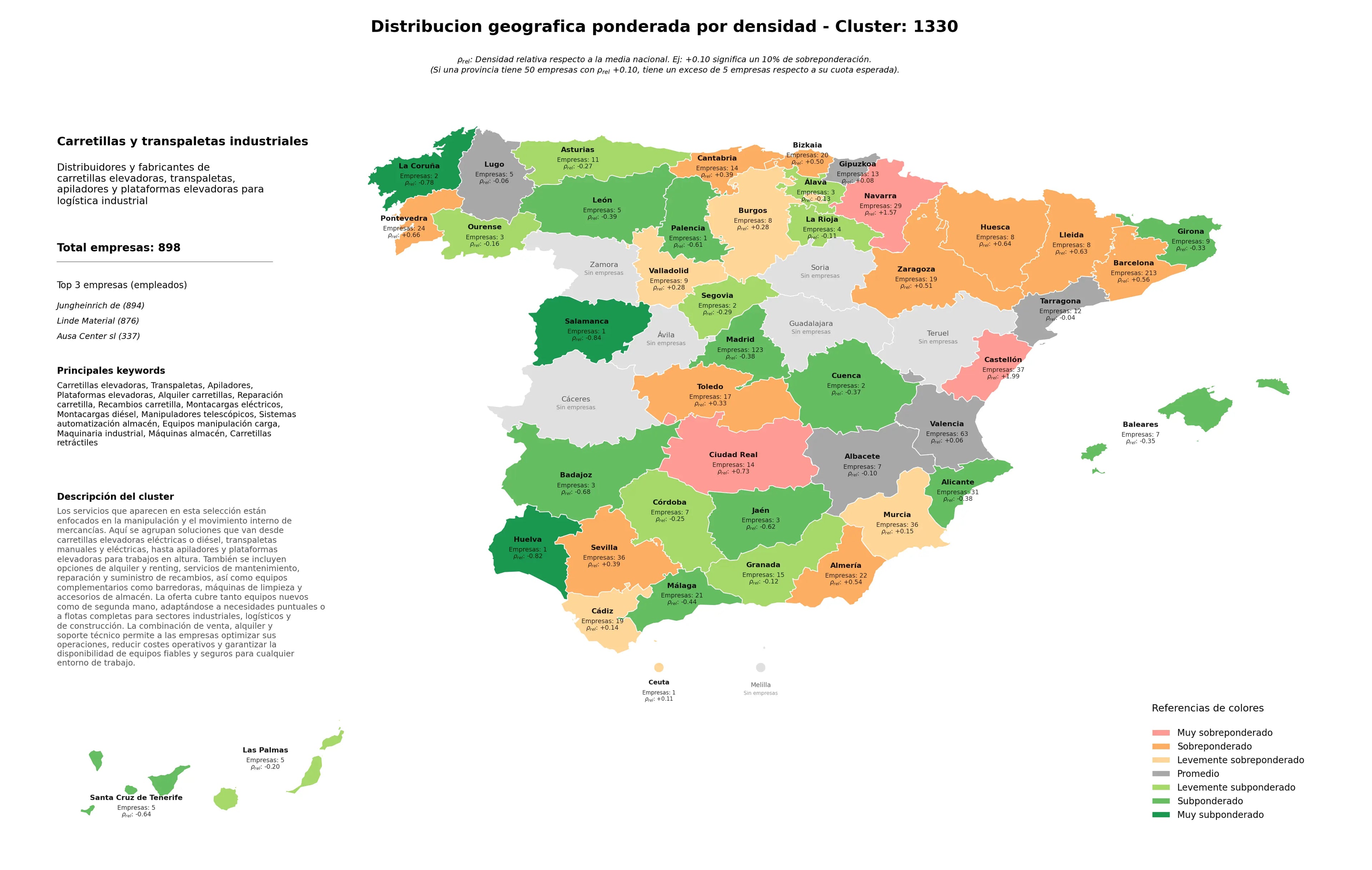 análisis provincial carretillas elevadoras, reparación carretilla, carretillas retráctiles