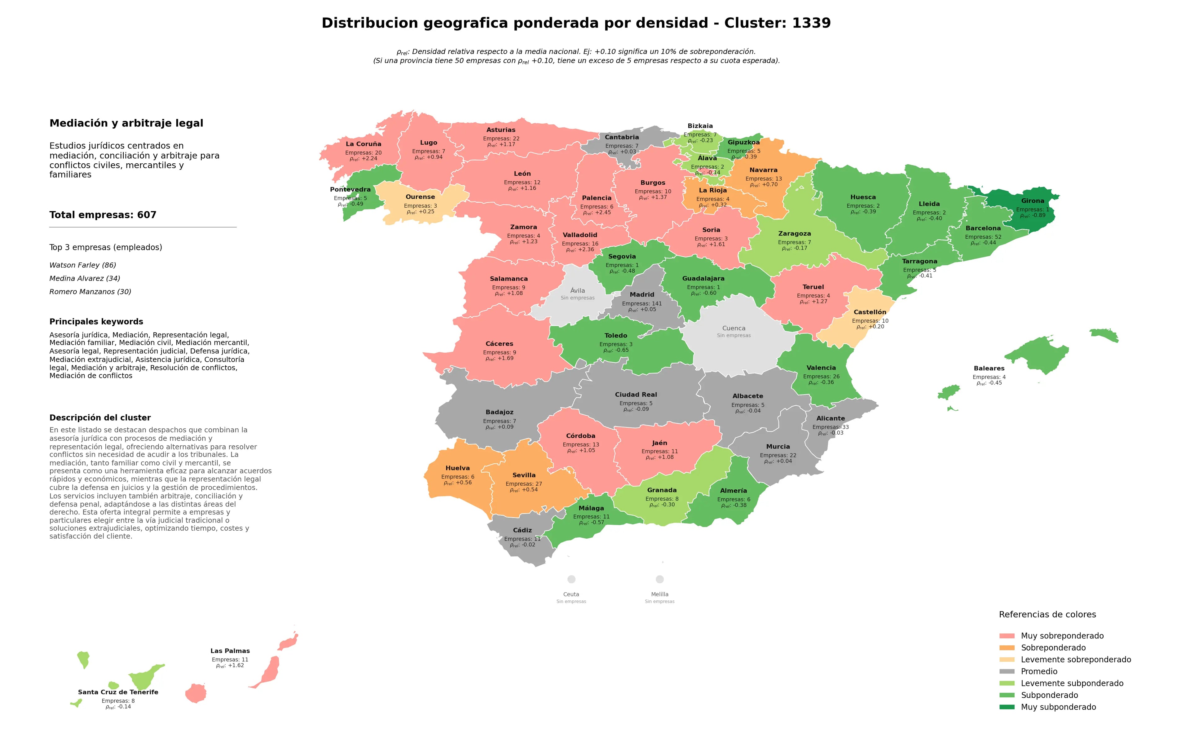 competencia por provincias asesoría jurídica, consultoría legal, mediación y arbitraje