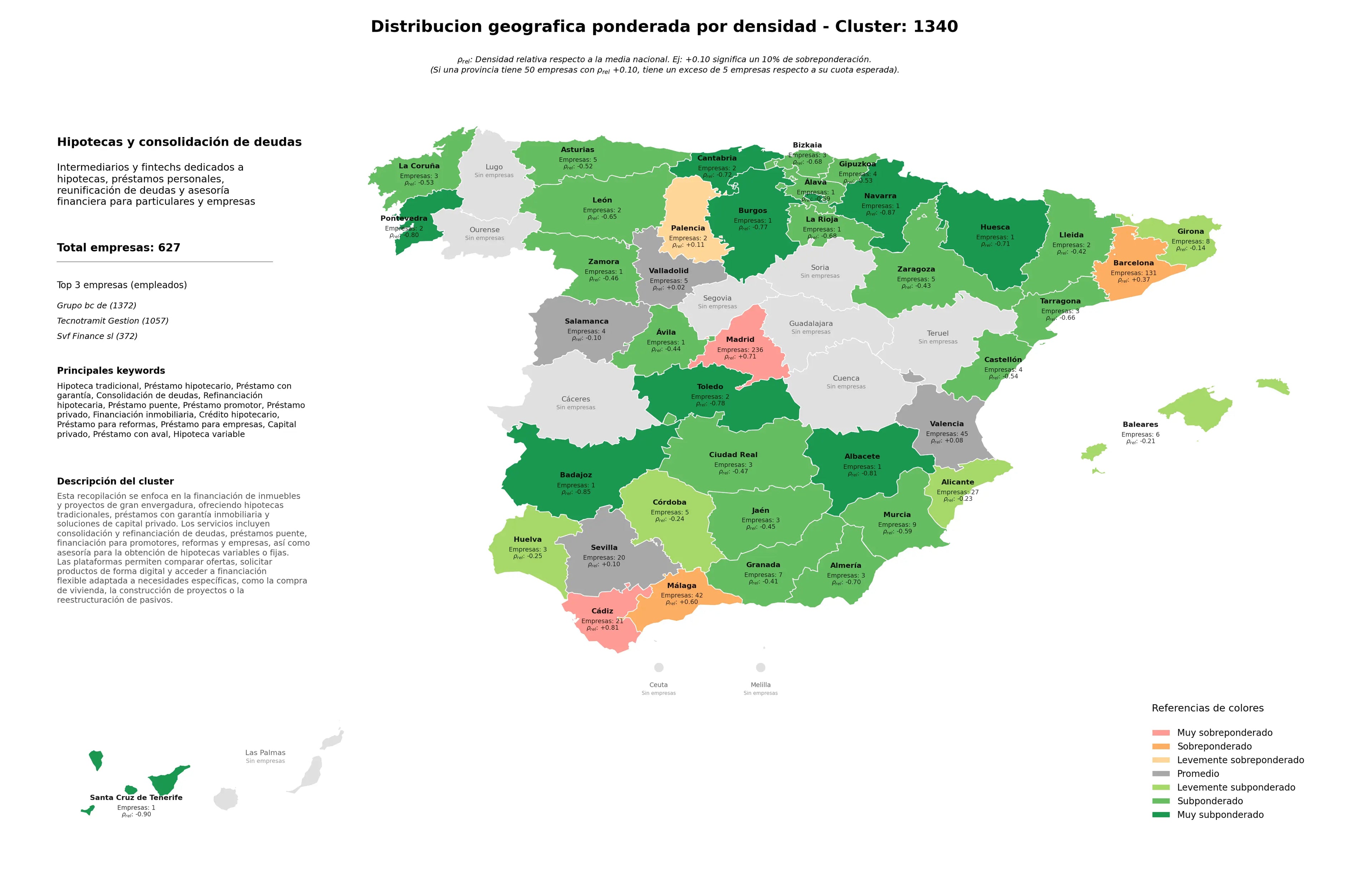 análisis provincial hipoteca tradicional, crédito hipotecario, consolidación de deudas