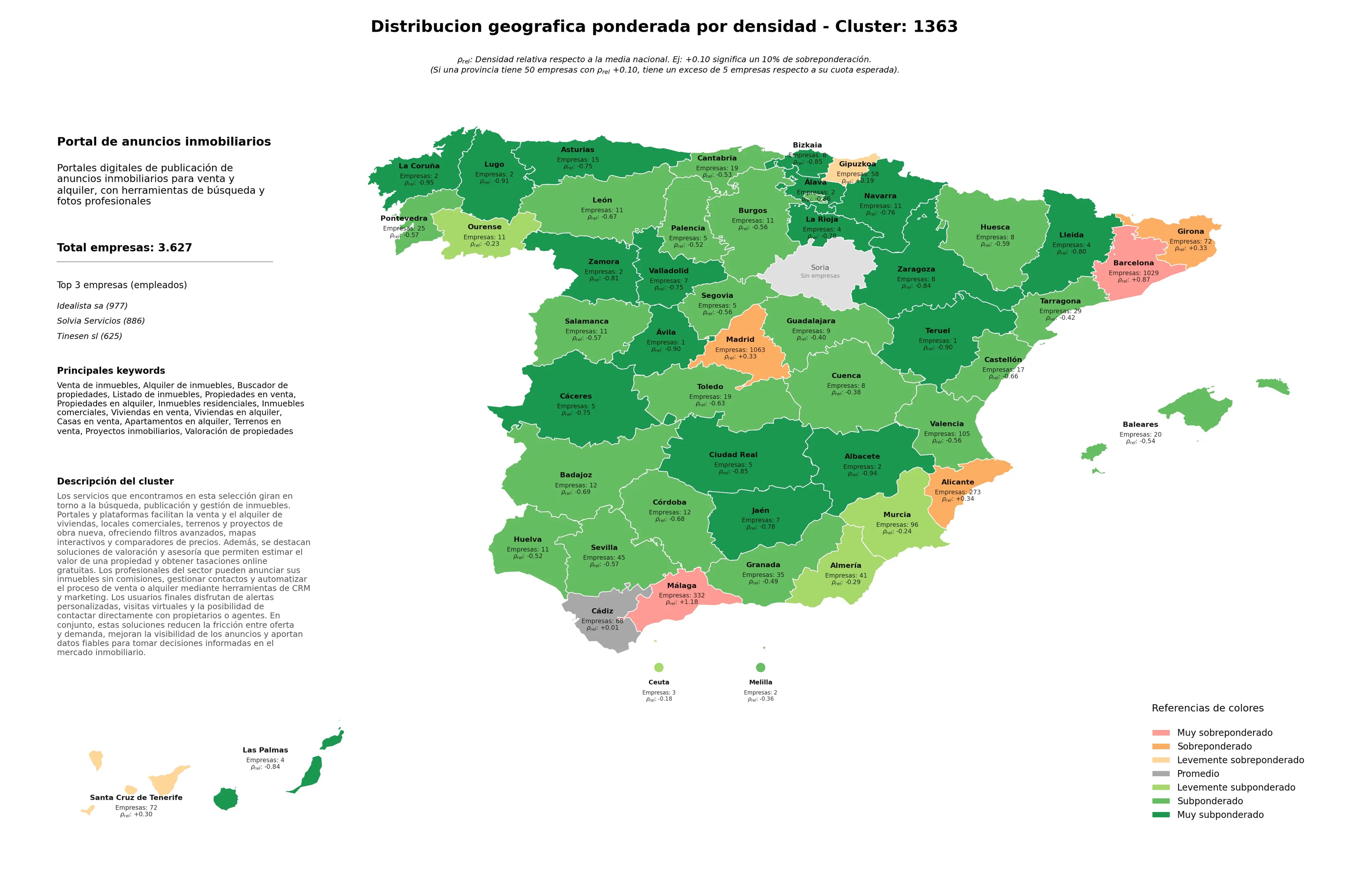 competencia por region alquiler de inmuebles, inmuebles comerciales, casas en venta