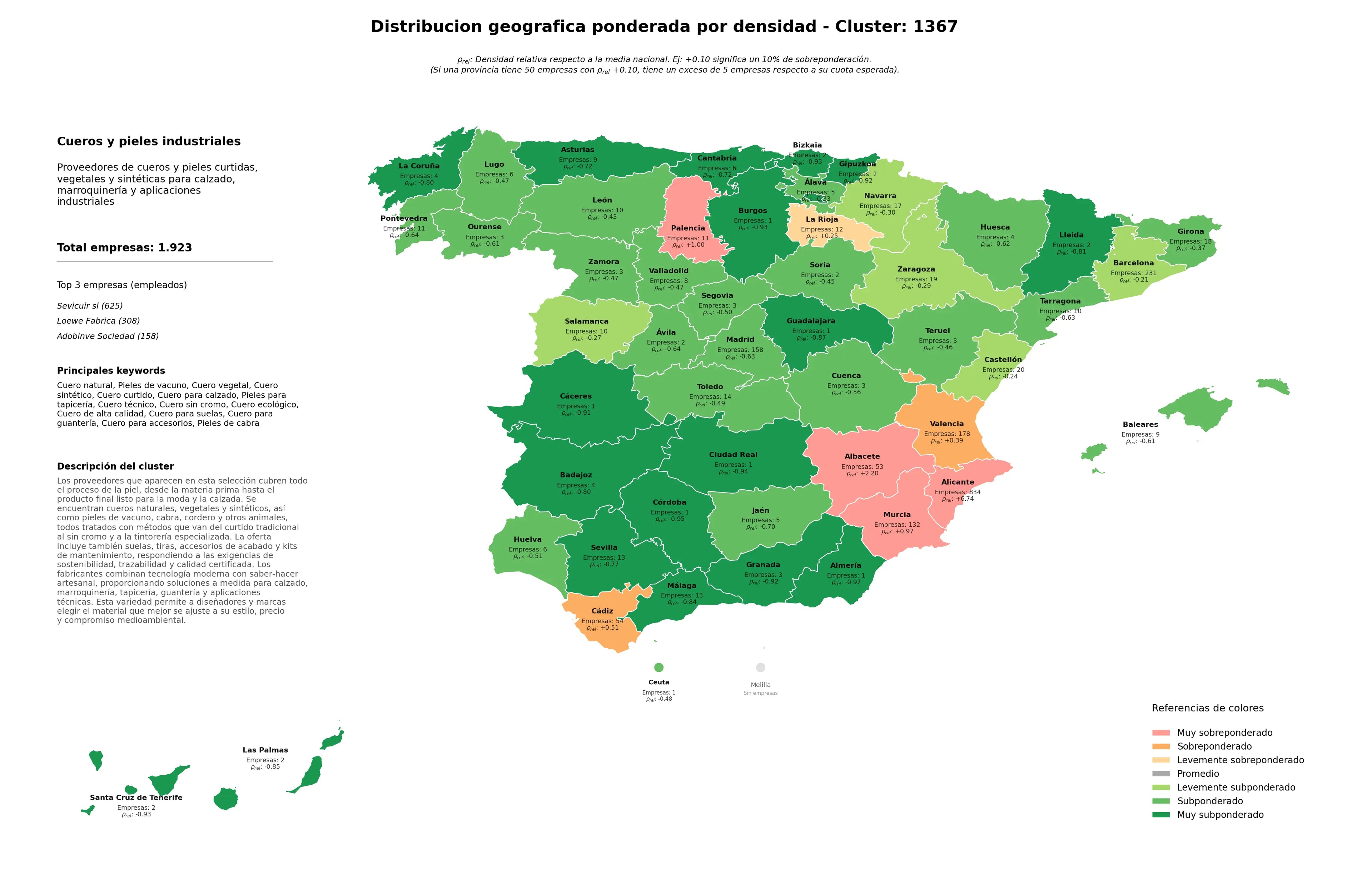 competencia por provincias cuero vegetal, cuero sintético, pieles para tapicería