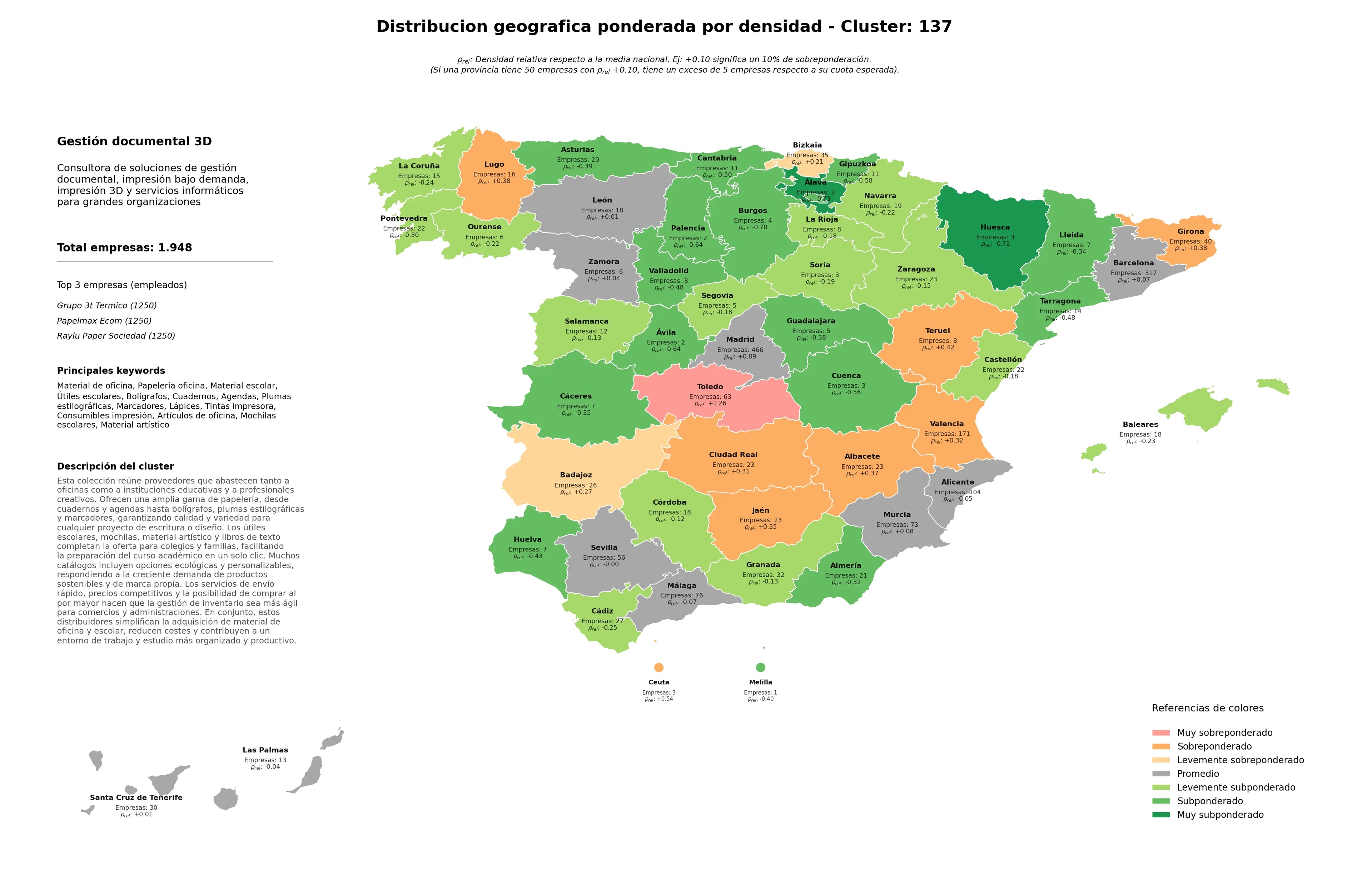 provincias con mayor oportunidad papelería oficina, artículos de oficina, material artístico