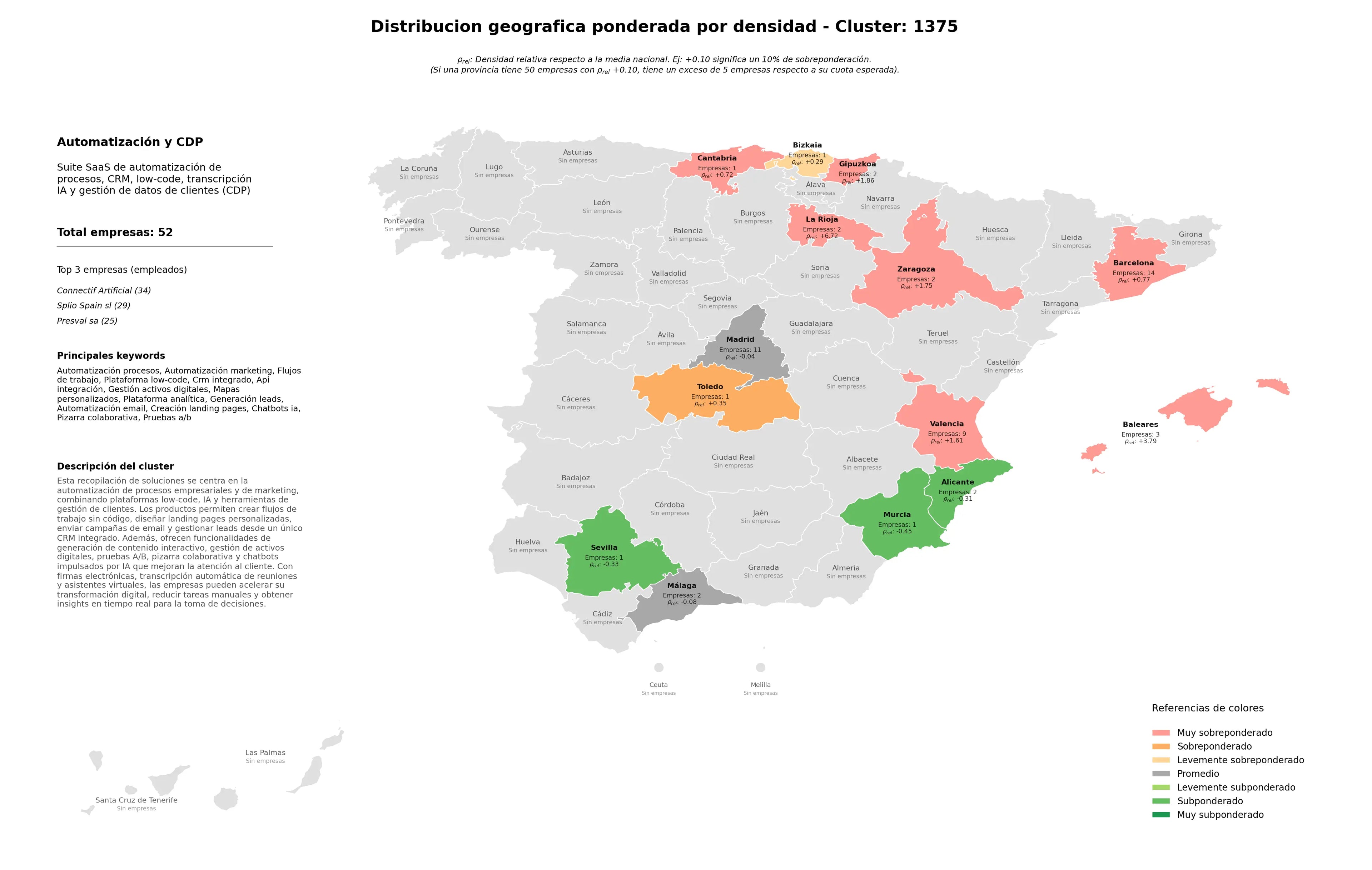 provincias mas competidas flujos de trabajo, chatbots IA, pruebas A/B