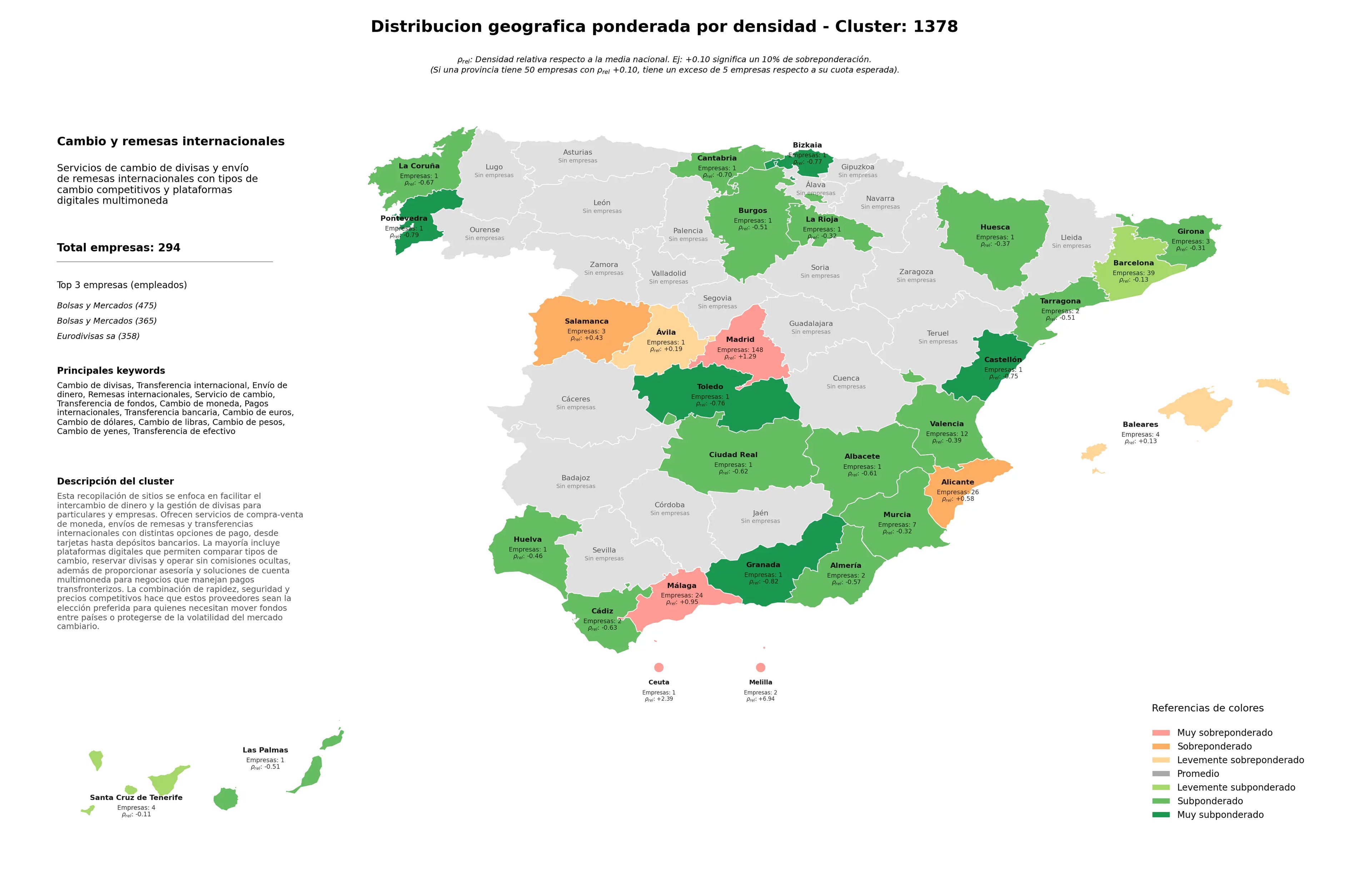 saturacion provincias transferencia internacional, remesas internacionales, pagos internacionales