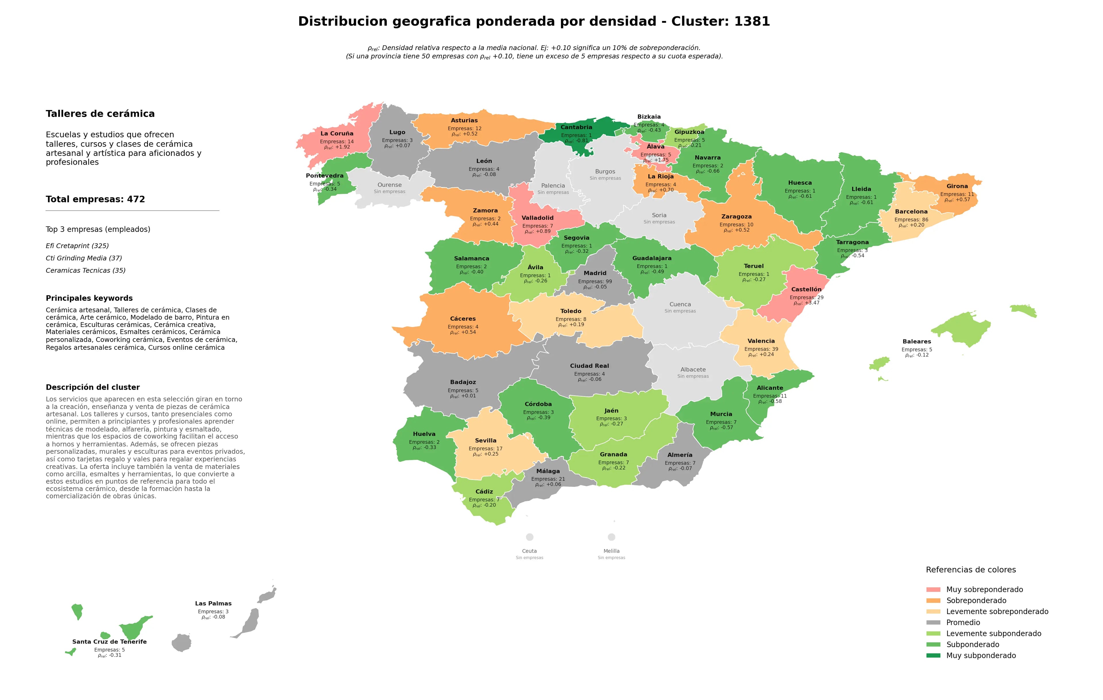 ponderación por provincias cerámica artesanal, materiales cerámicos, pintura en cerámica