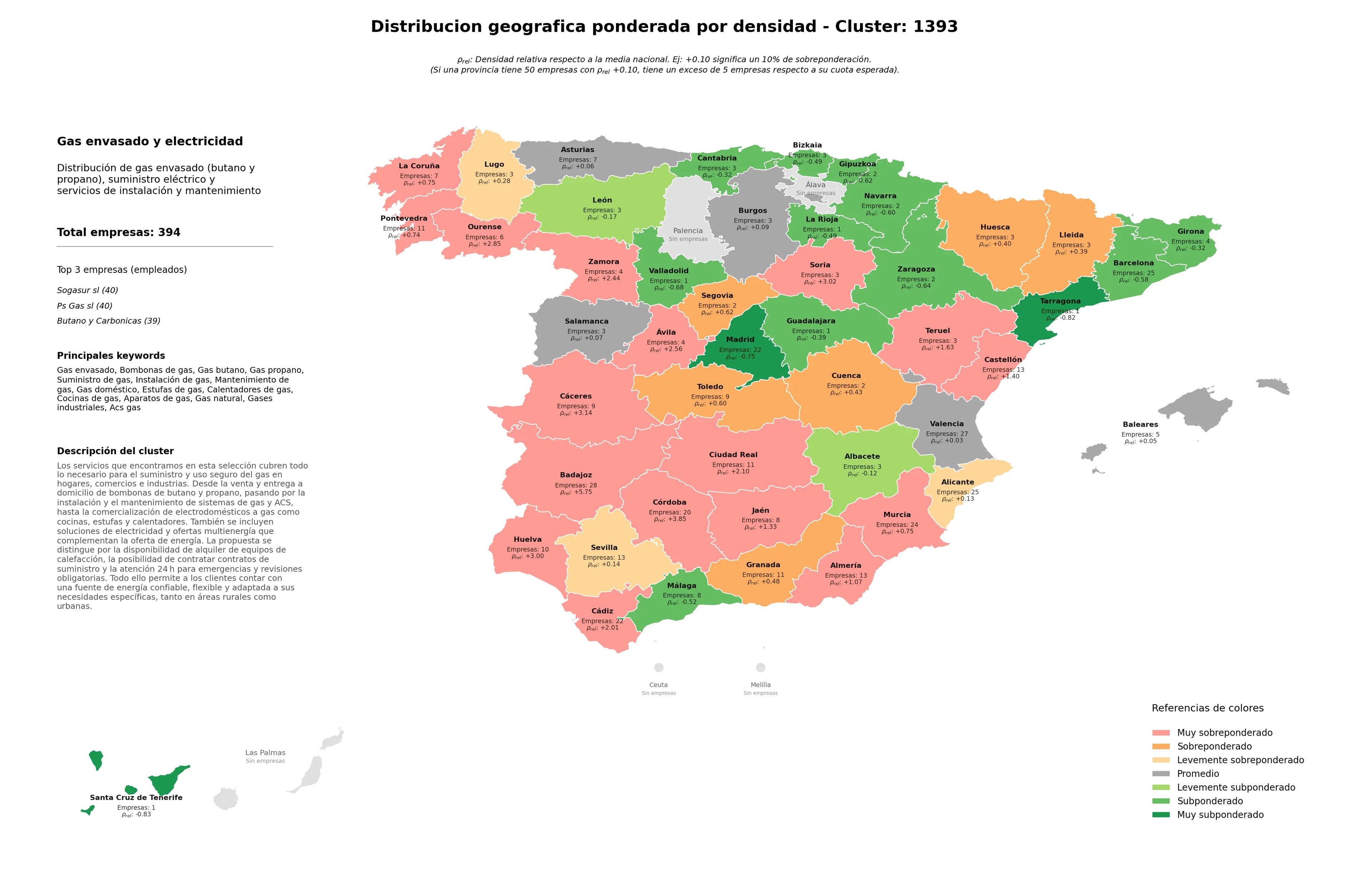 competencia por provincias gas envasado, gas doméstico, gas propano