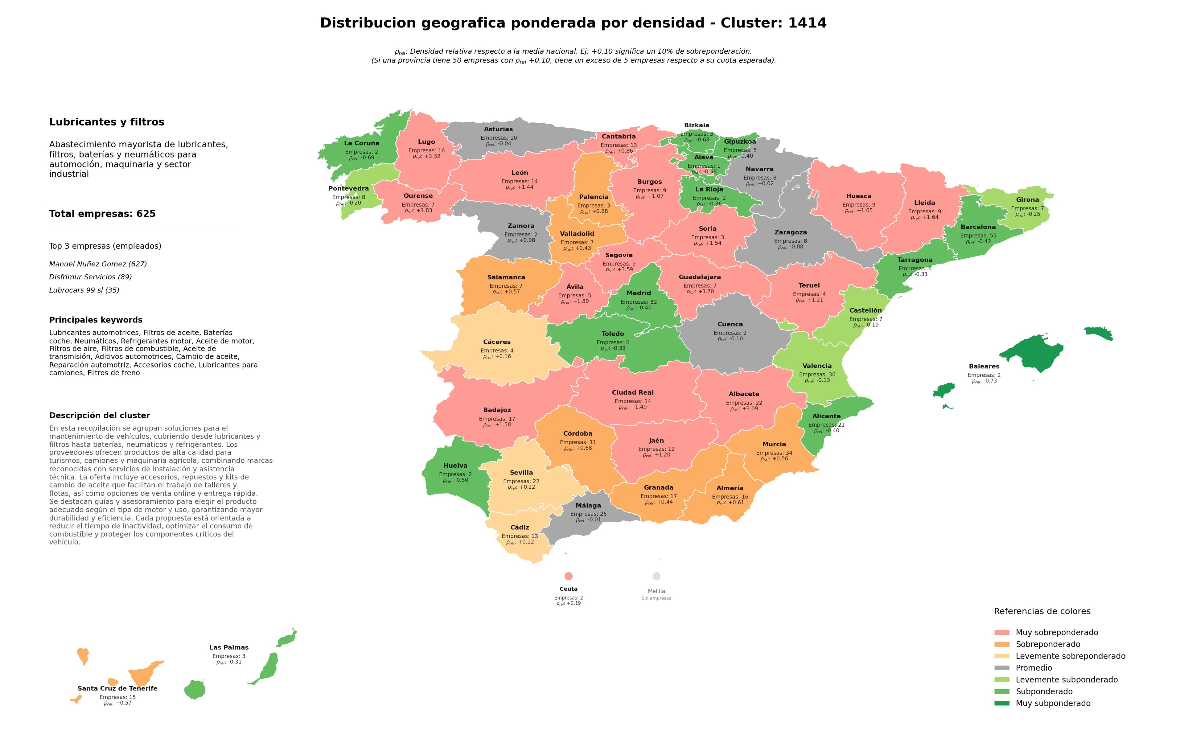 provincias mas competidas filtros de aceite, filtros de freno, aceite de motor