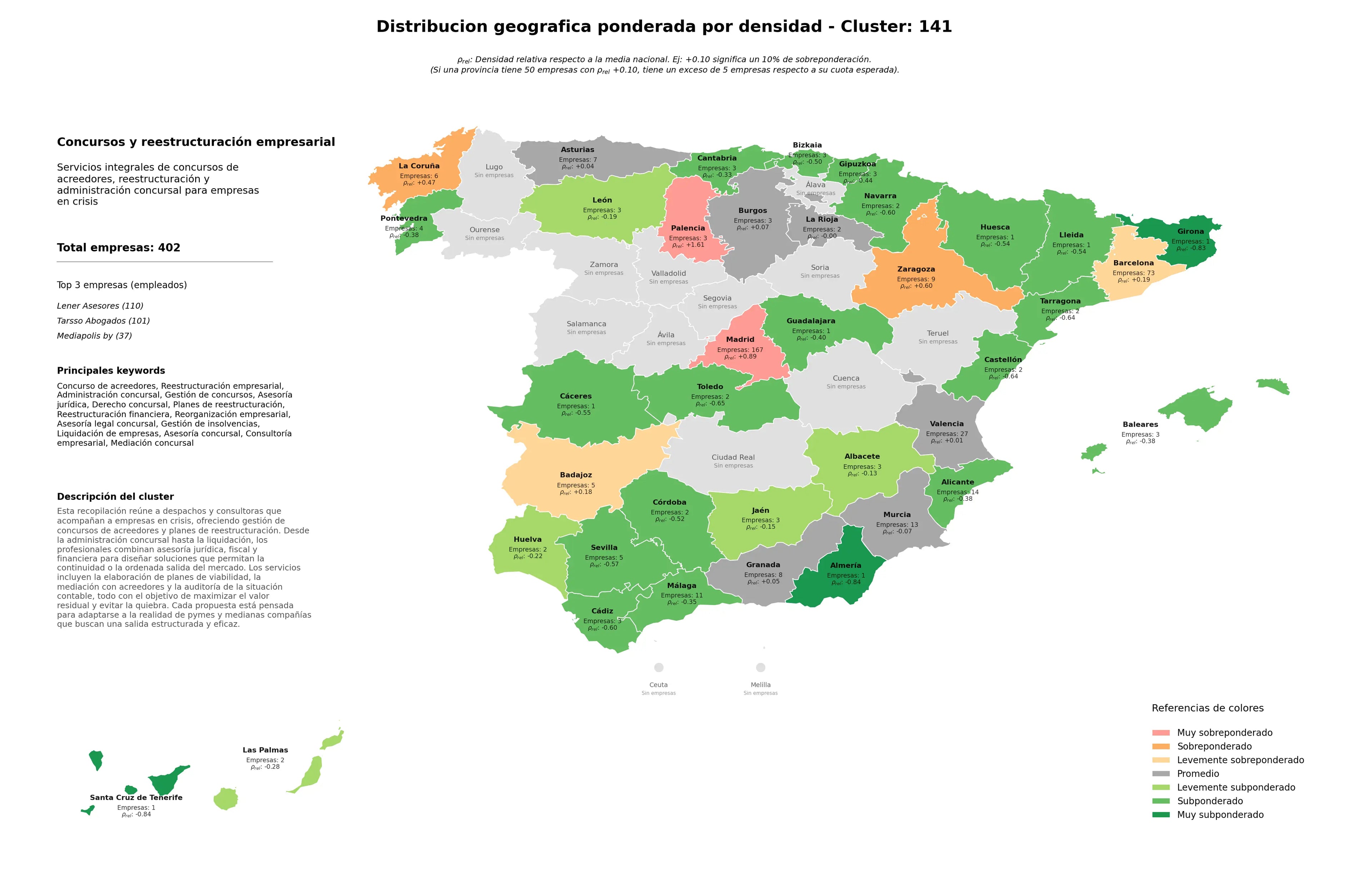 distribución geográfica administración concursal, planes de reestructuración, asesoría concursal
