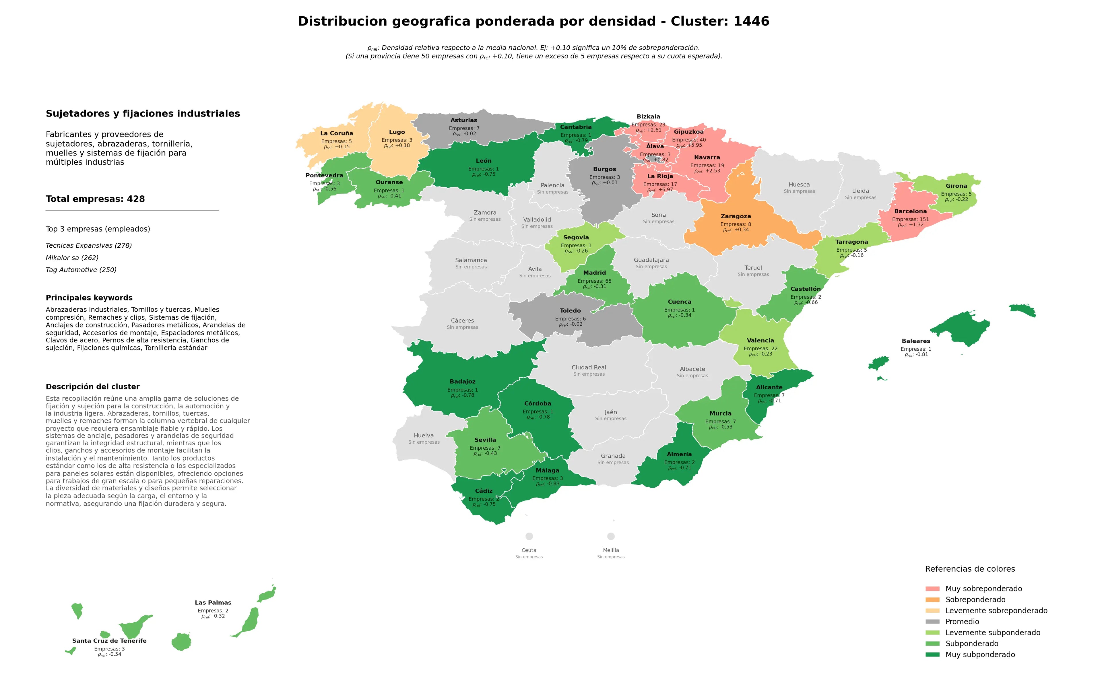 cobertura por regiones abrazaderas industriales, remaches y clips, anclajes de construcción