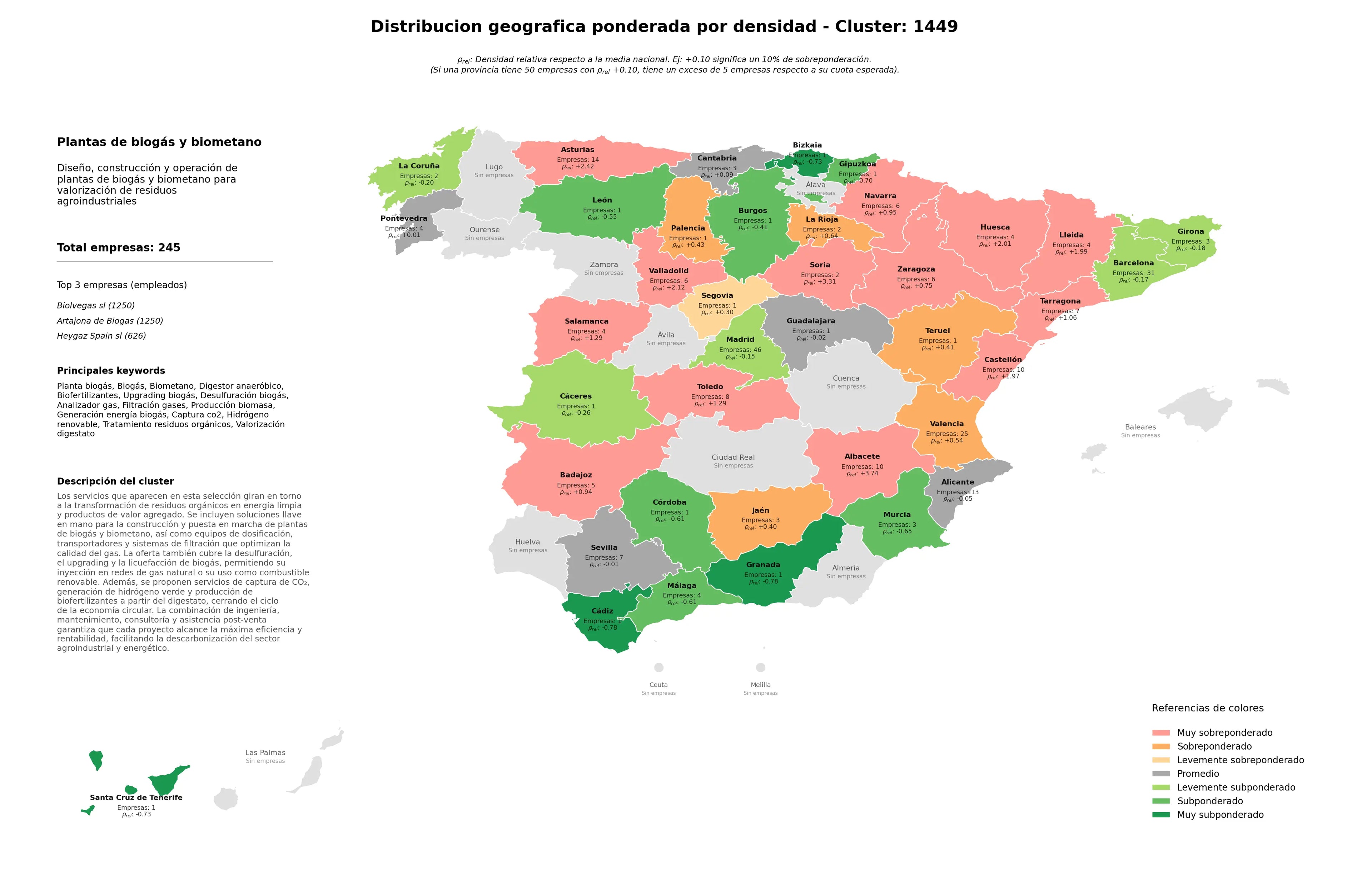 distribución geográfica planta biogás, hidrógeno renovable, desulfuración biogás