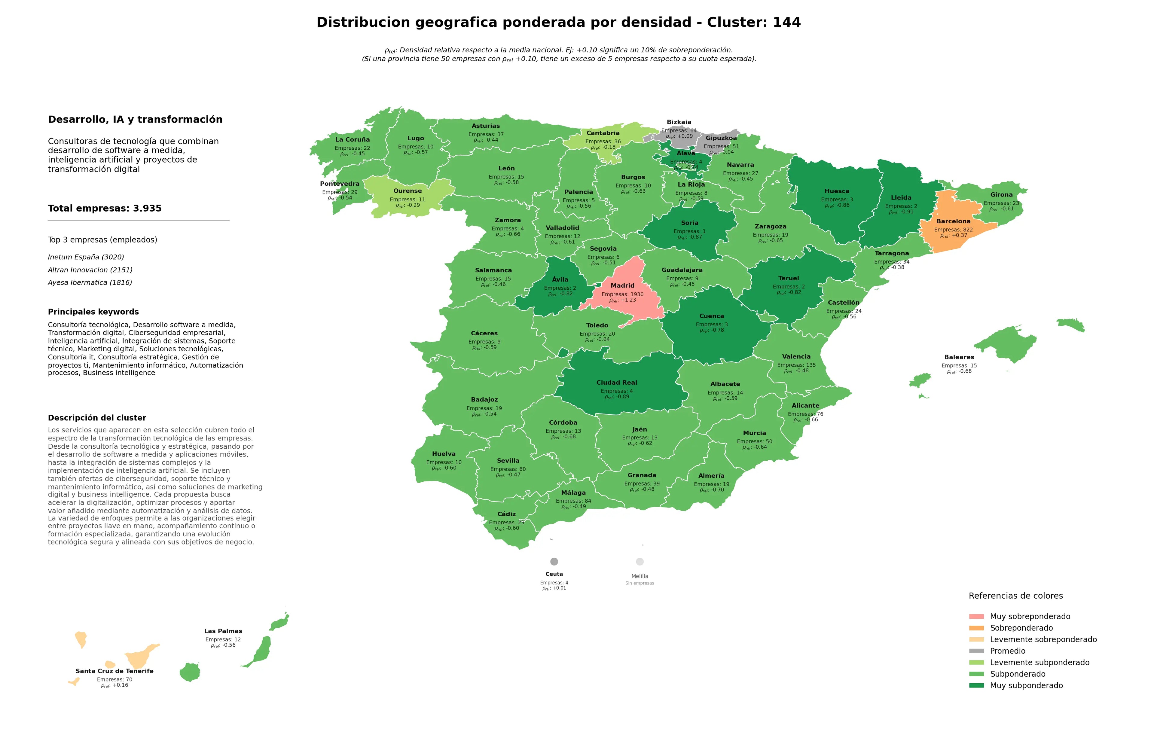 ponderación por provincias desarrollo software a medida, consultoría IT, inteligencia artificial