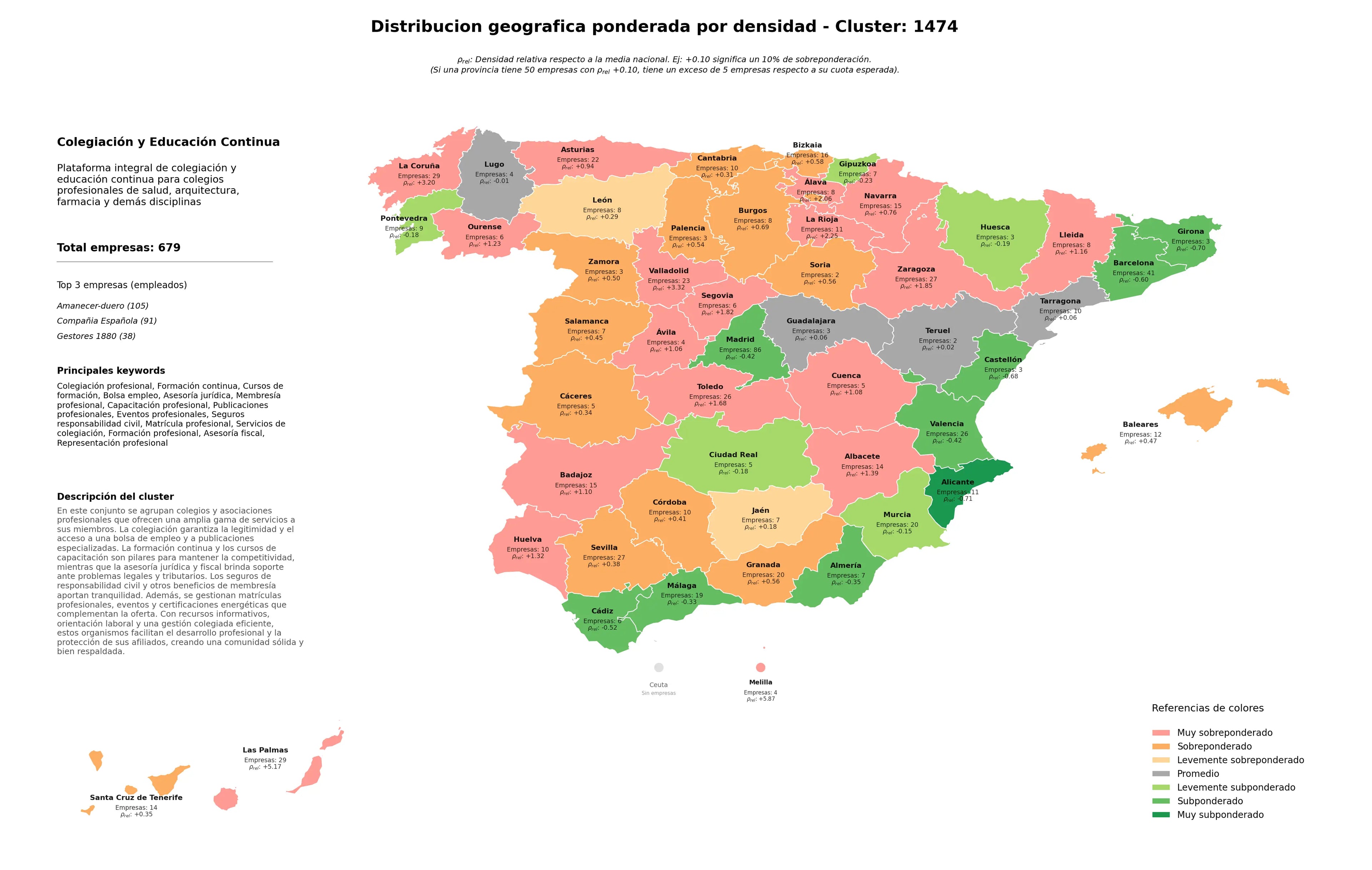 competencia provincial formación continua, eventos profesionales, seguros responsabilidad civil