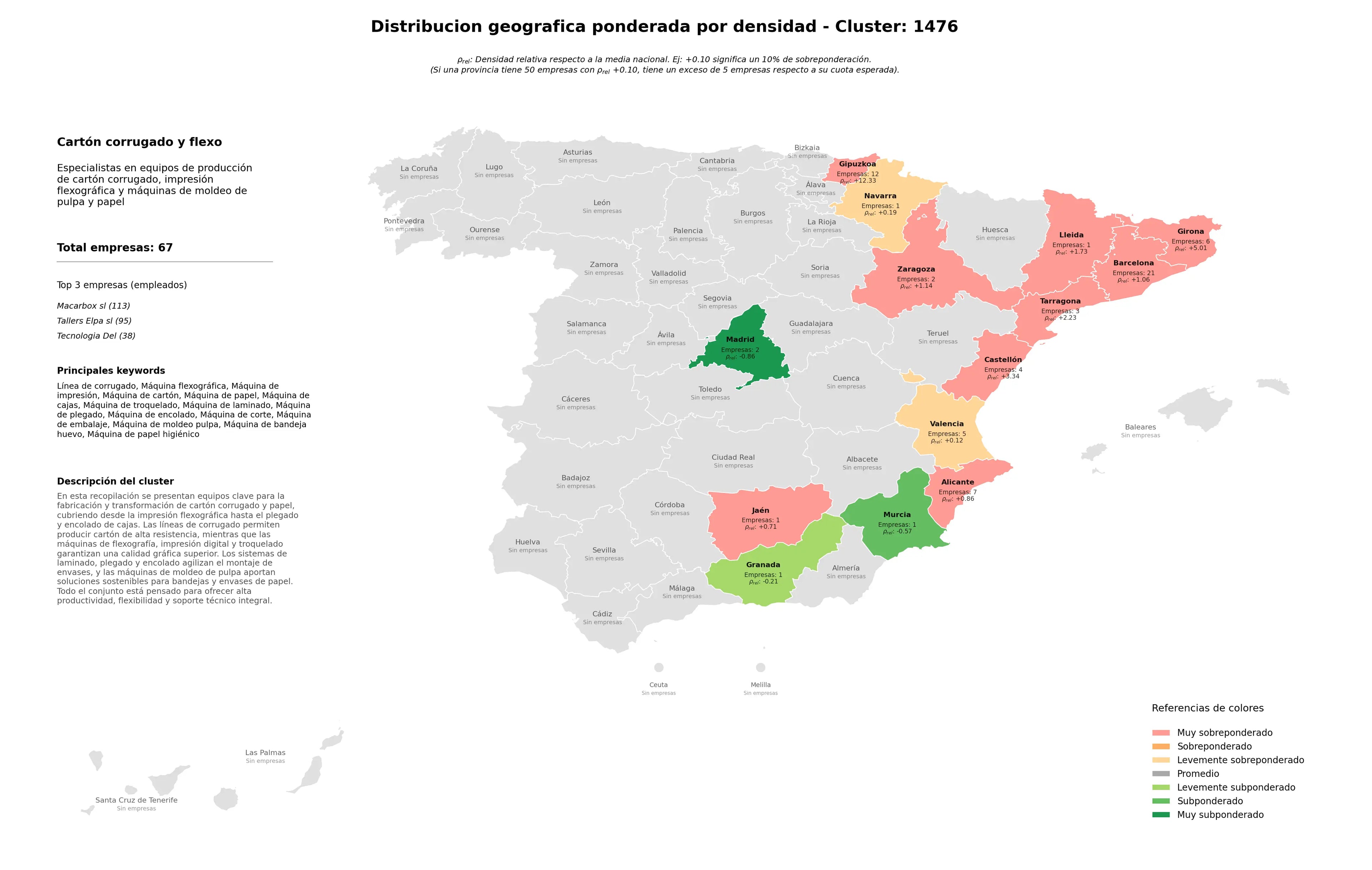 competencia por region línea de corrugado, máquina de troquelado, máquina de papel higiénico