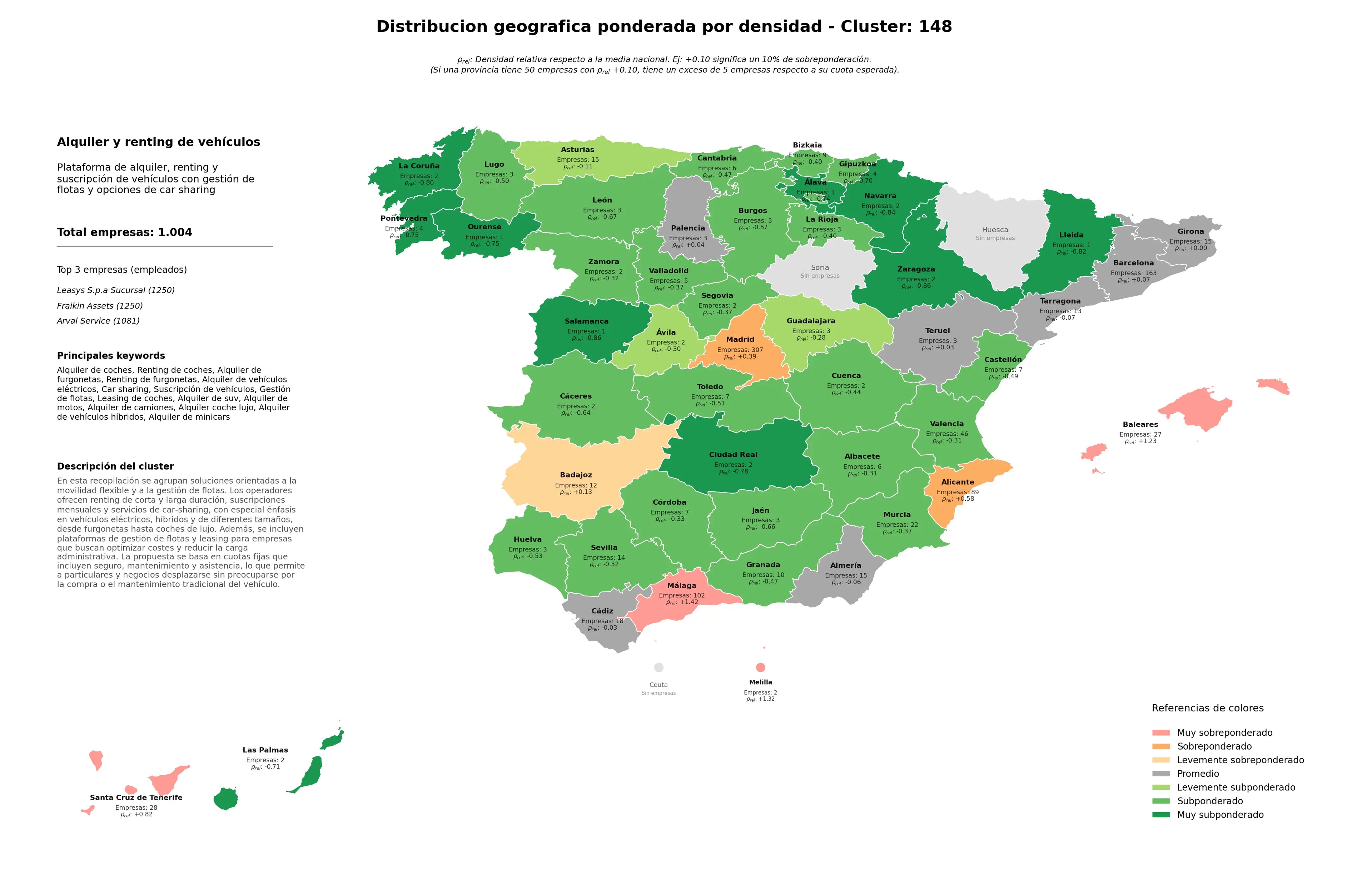 competencia provincial alquiler de furgonetas, suscripción de vehículos, alquiler de vehículos híbridos