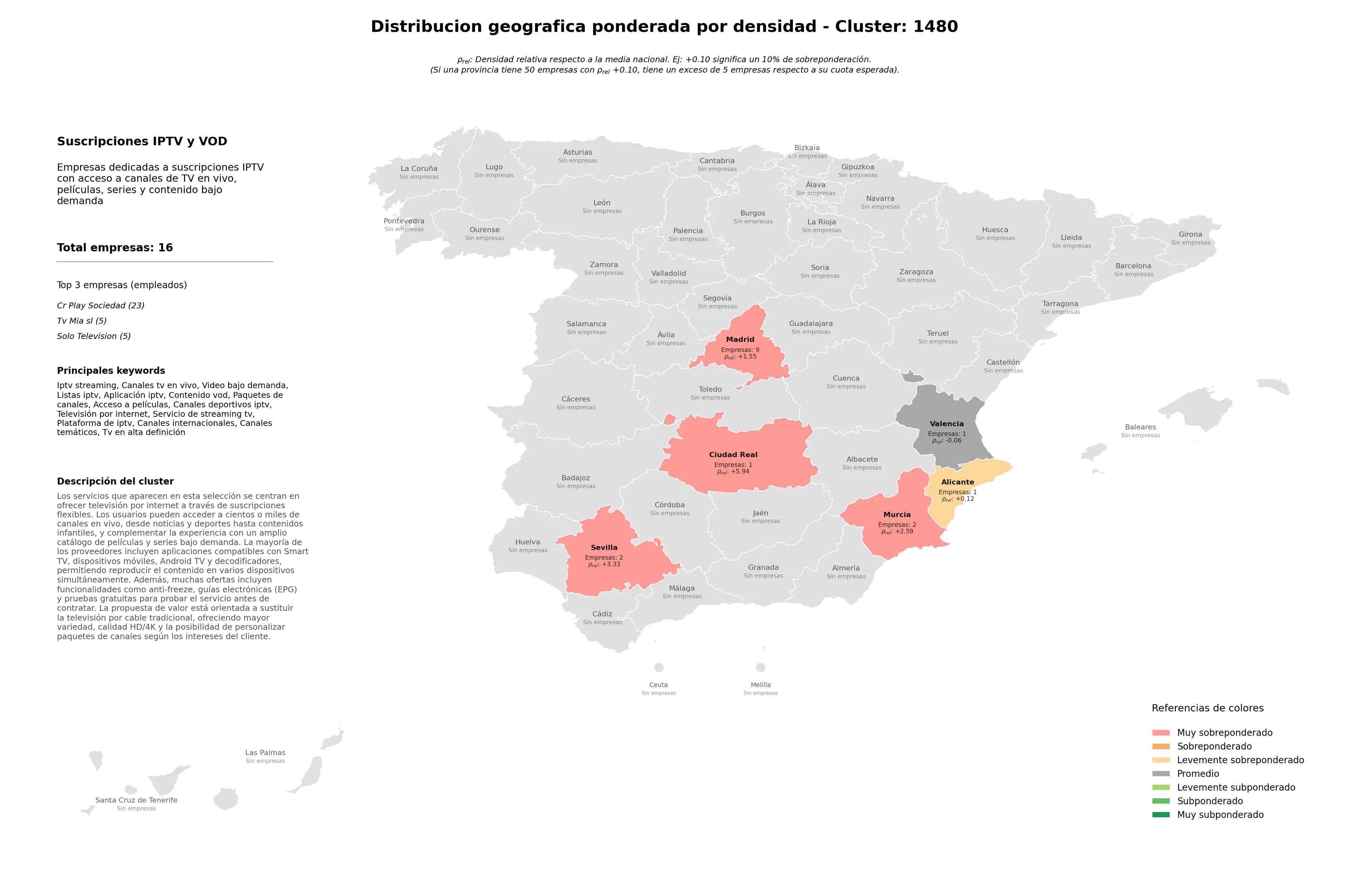 análisis provincial video bajo demanda, televisión por internet, canales internacionales