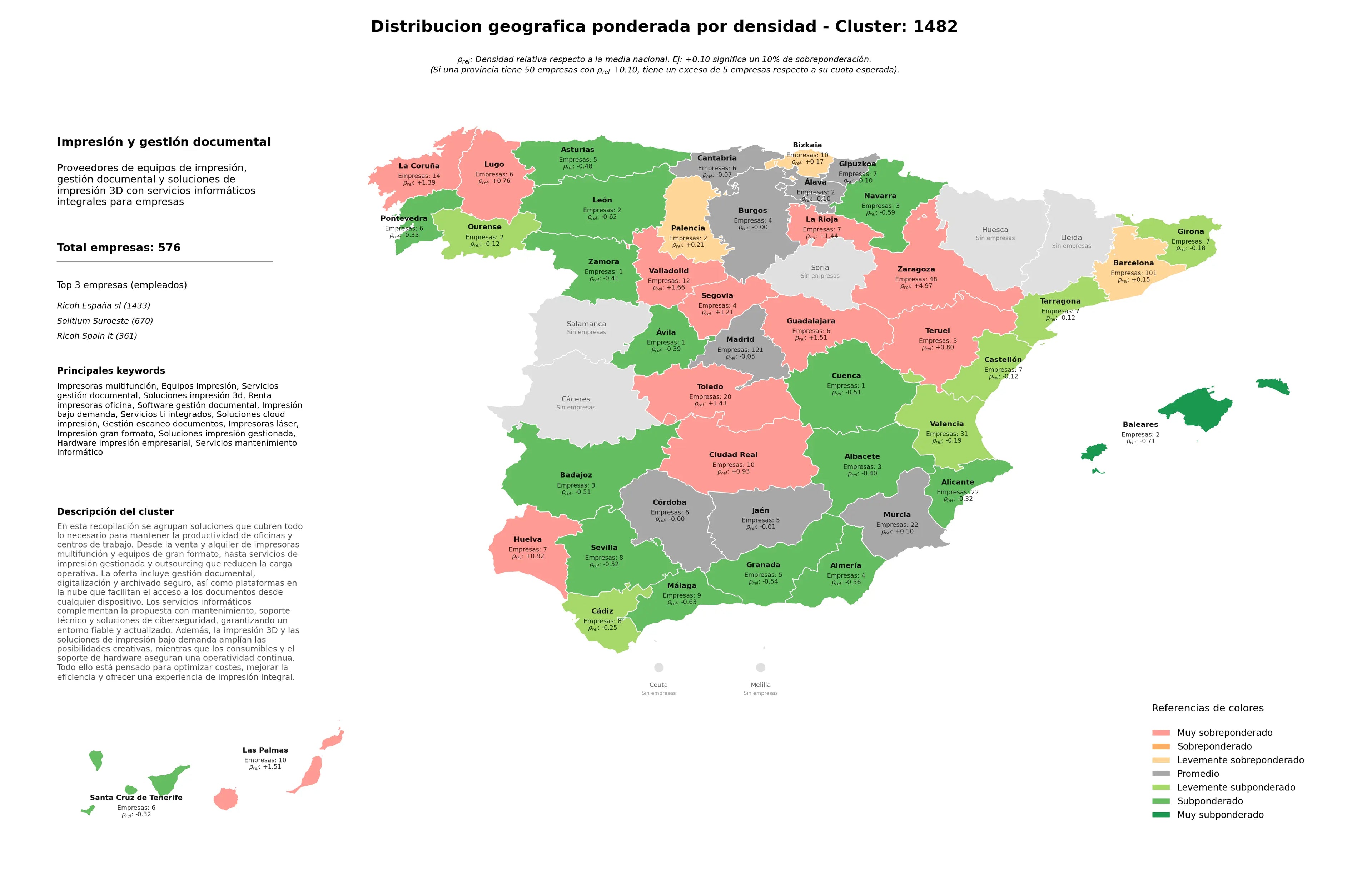 distribución geográfica impresoras multifunción, hardware impresión empresarial, soluciones impresión gestionada