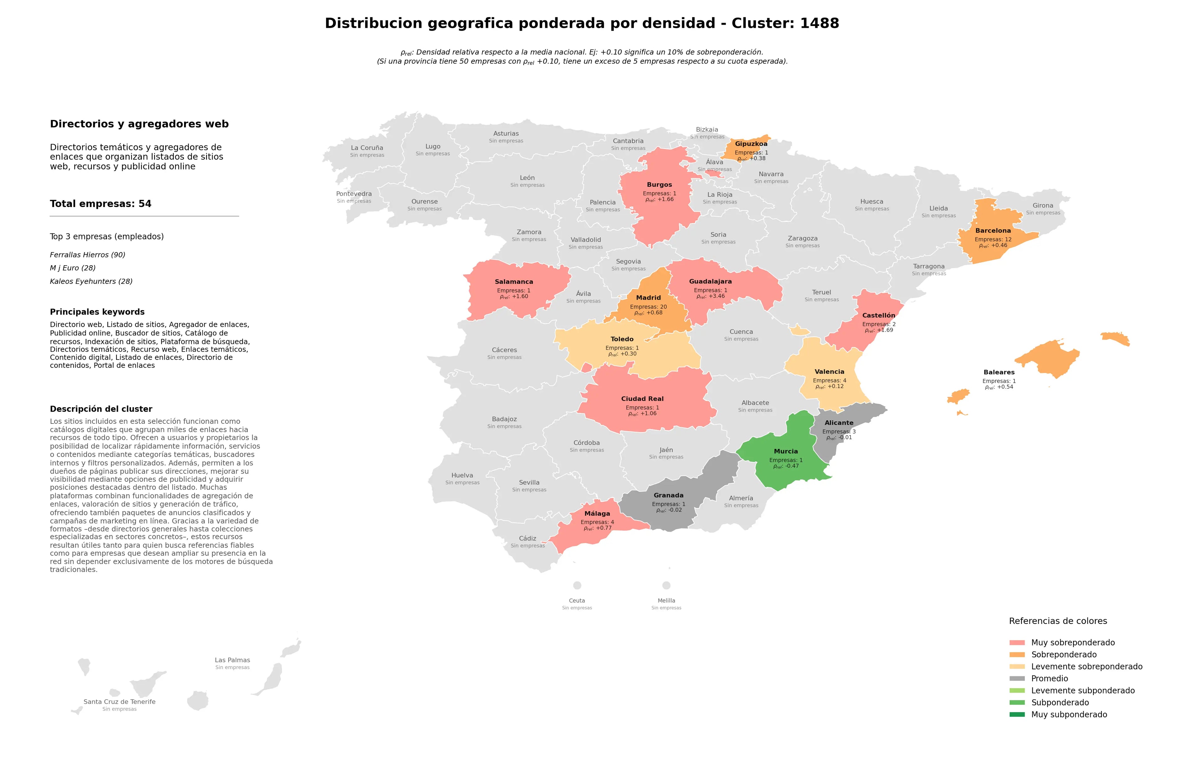 provincias menos competidas directorio web, enlaces temáticos, portal de enlaces