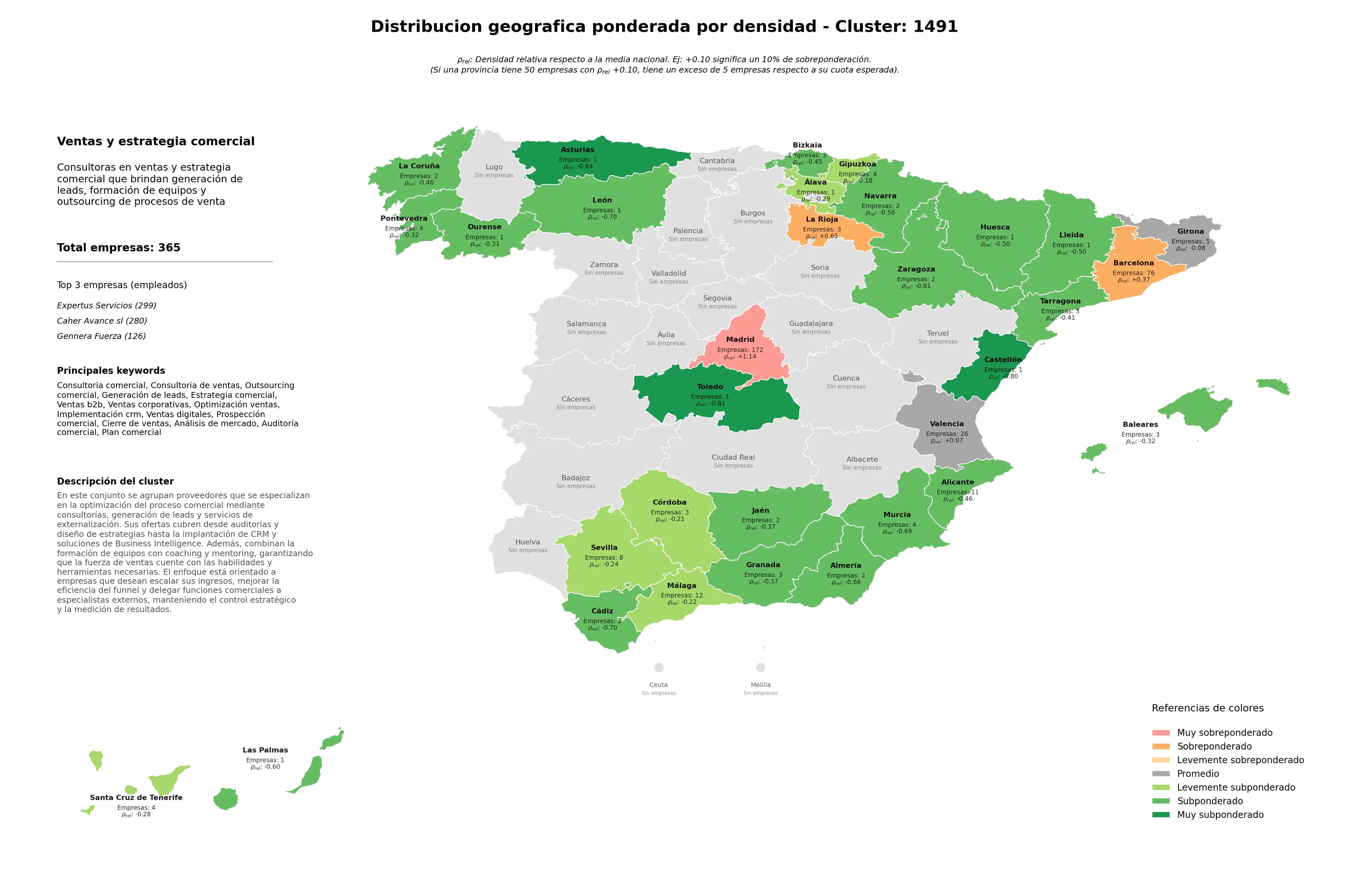 ponderación por provincias consultoria comercial, análisis de mercado, auditoría comercial