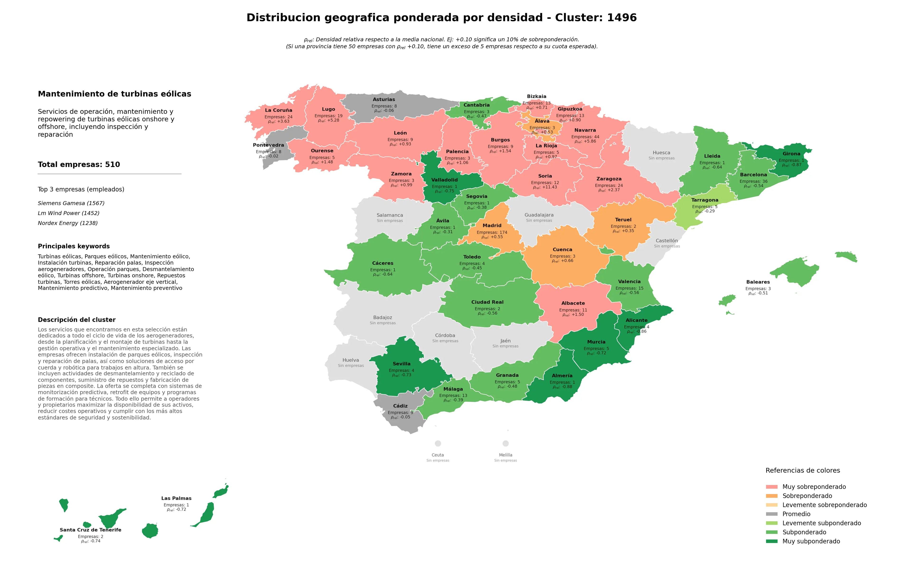 competencia provincial mantenimiento eólico, repuestos turbinas, mantenimiento predictivo