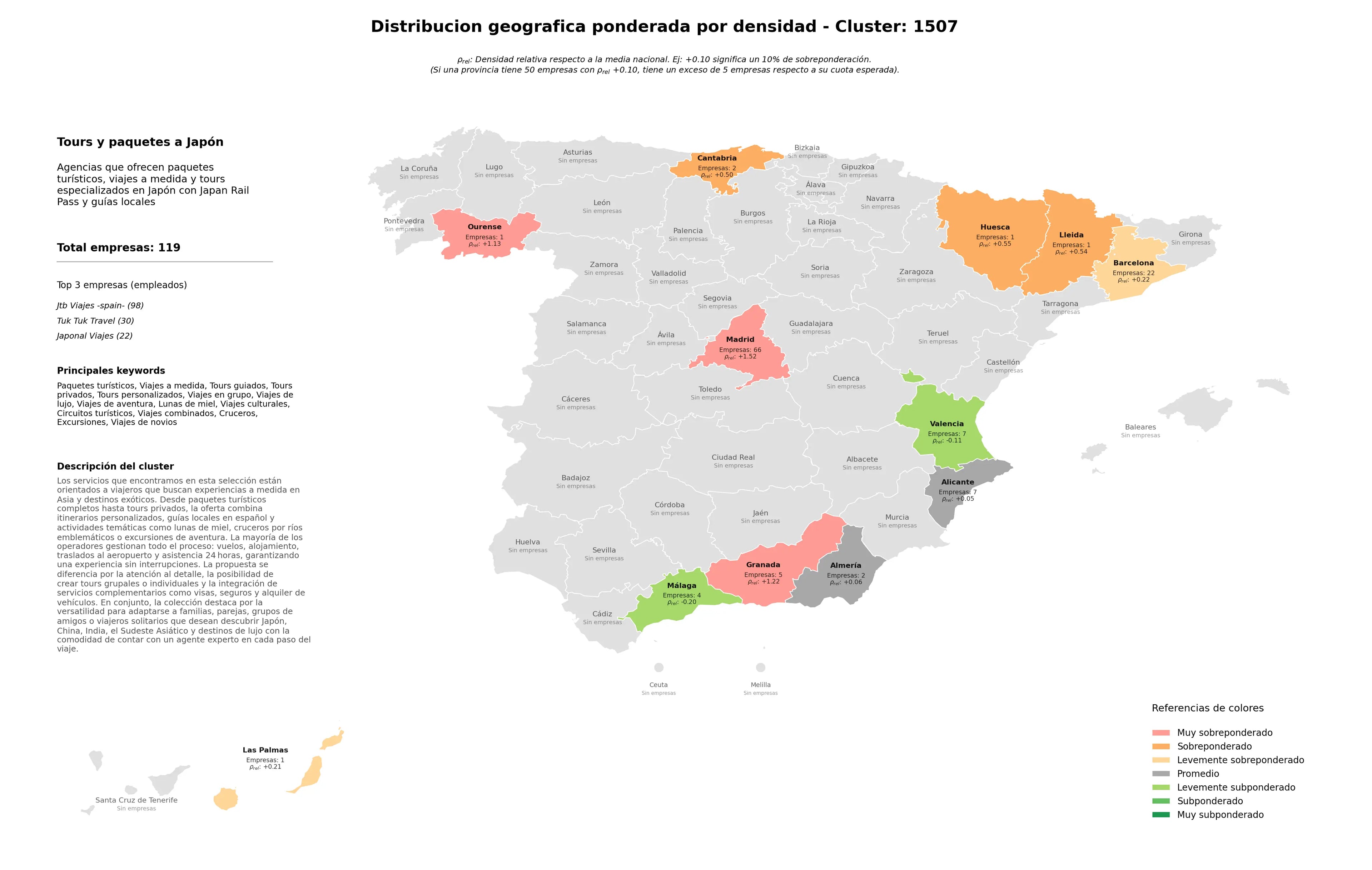 distribución geográfica tours guiados, viajes de novios, viajes de aventura