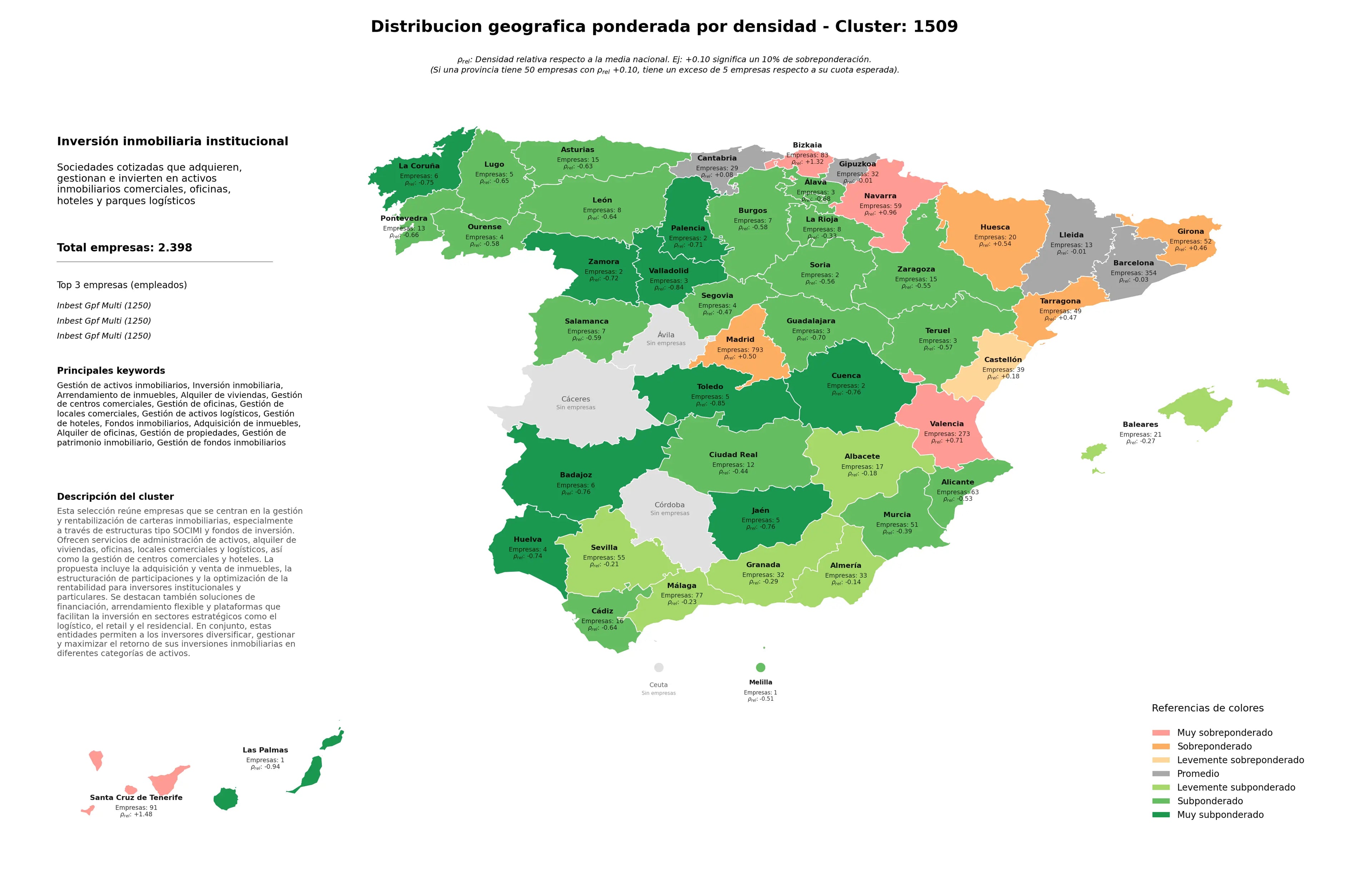 ponderación por provincias inversión inmobiliaria, gestión de propiedades, gestión de hoteles