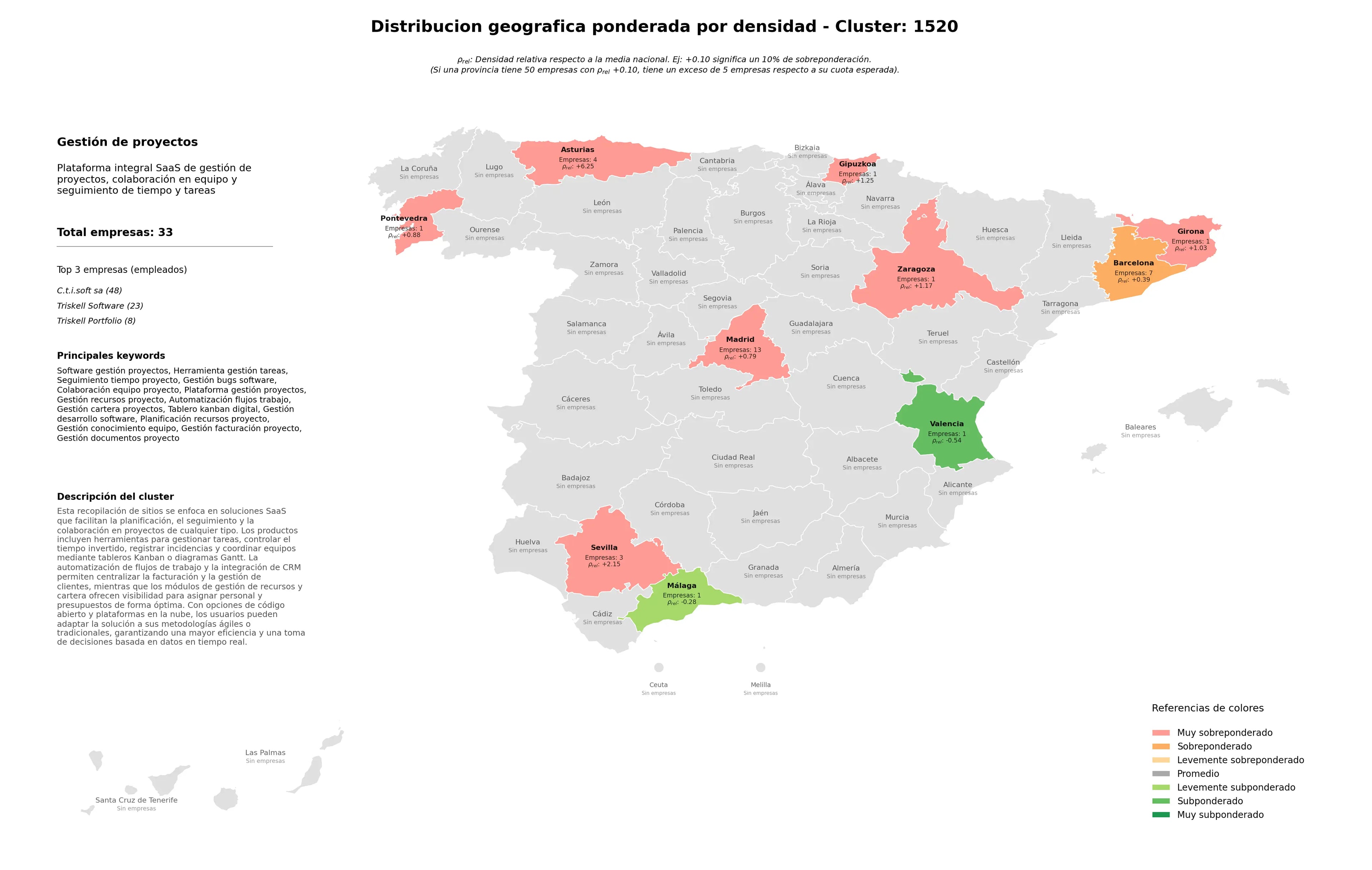 distribución geográfica herramienta gestión tareas, gestión conocimiento equipo, plataforma gestión proyectos