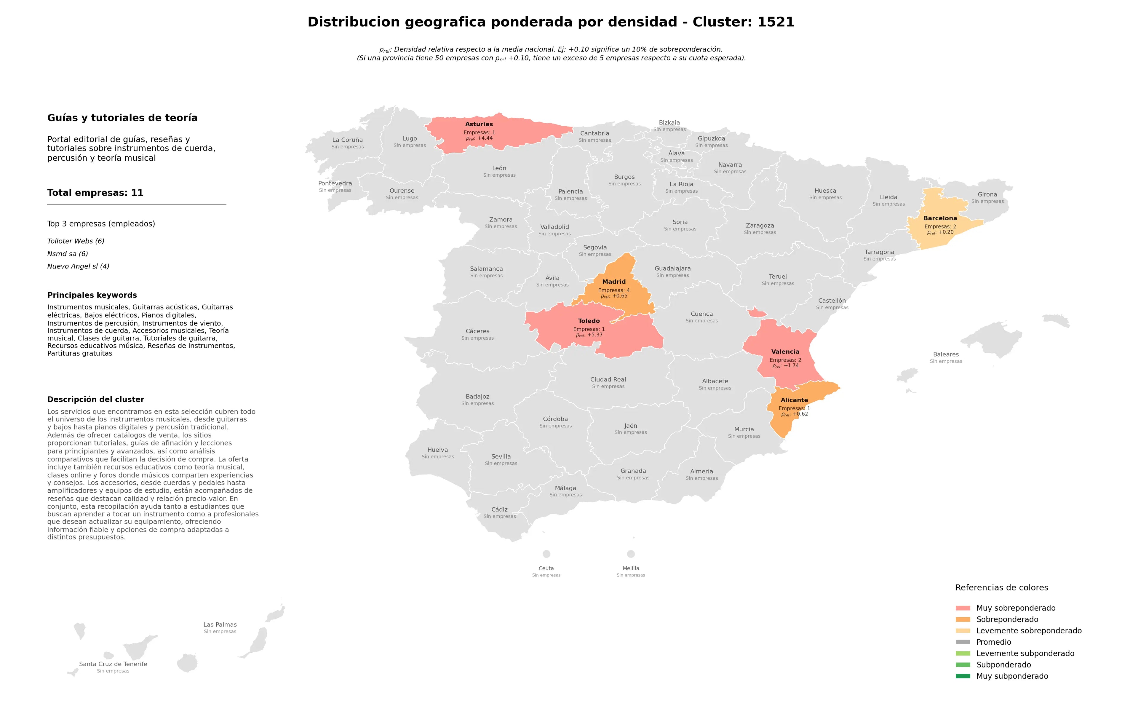 competencia provincial guitarras eléctricas, recursos educativos música, partituras gratuitas