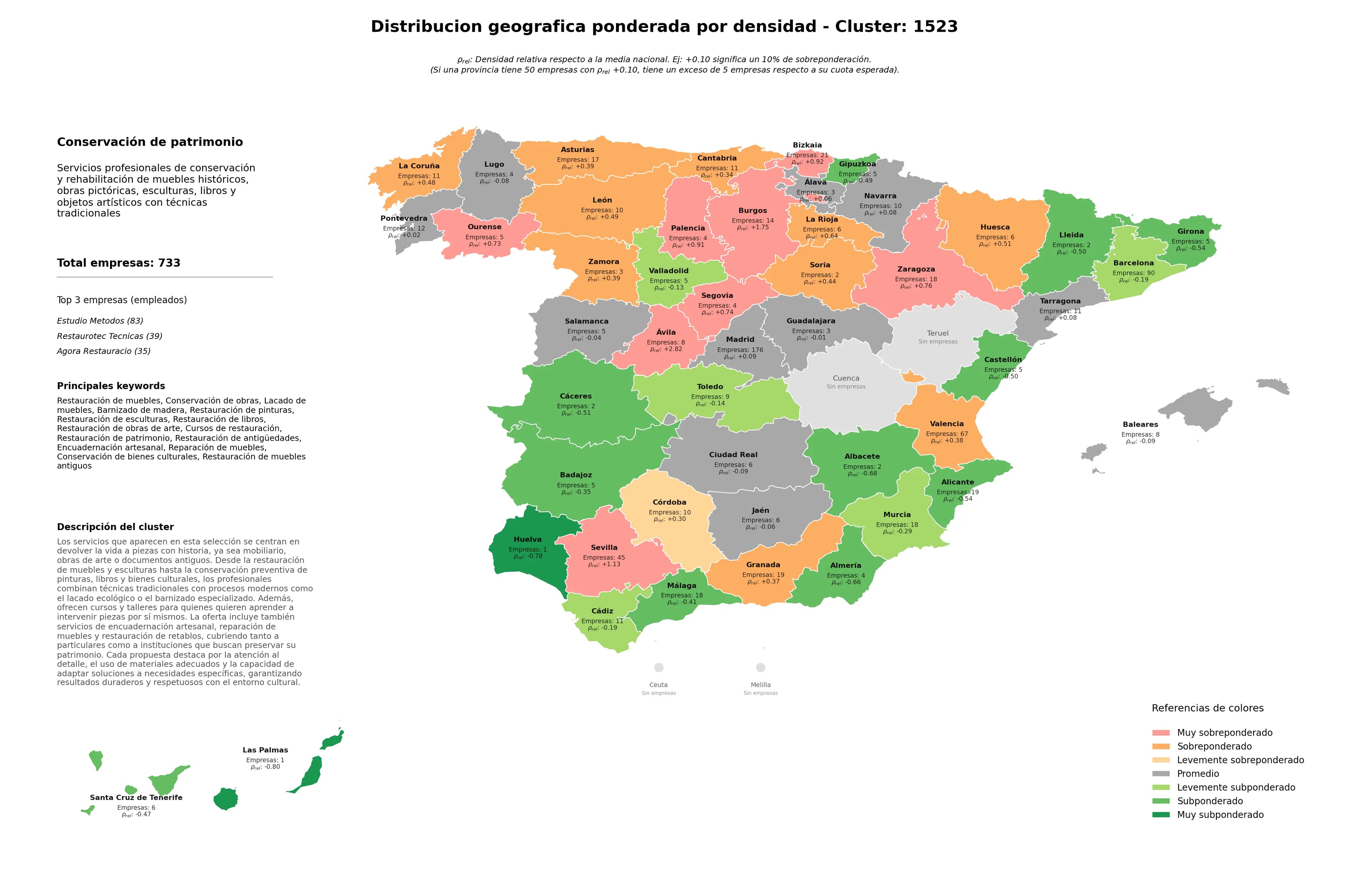 cobertura por regiones lacado de muebles, restauración de esculturas, restauración de obras de arte