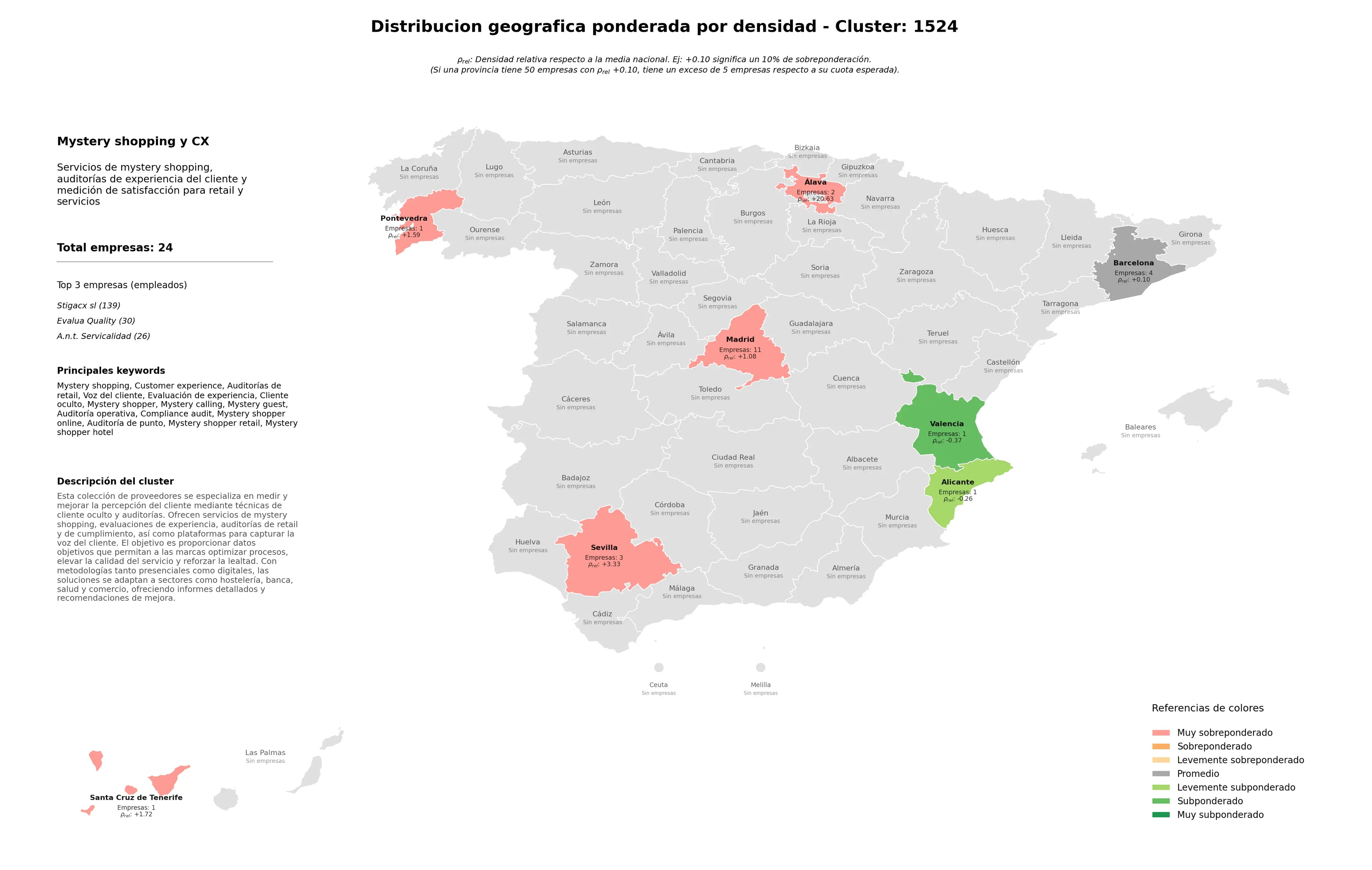 distribución geográfica mystery shopping, mystery calling, compliance audit