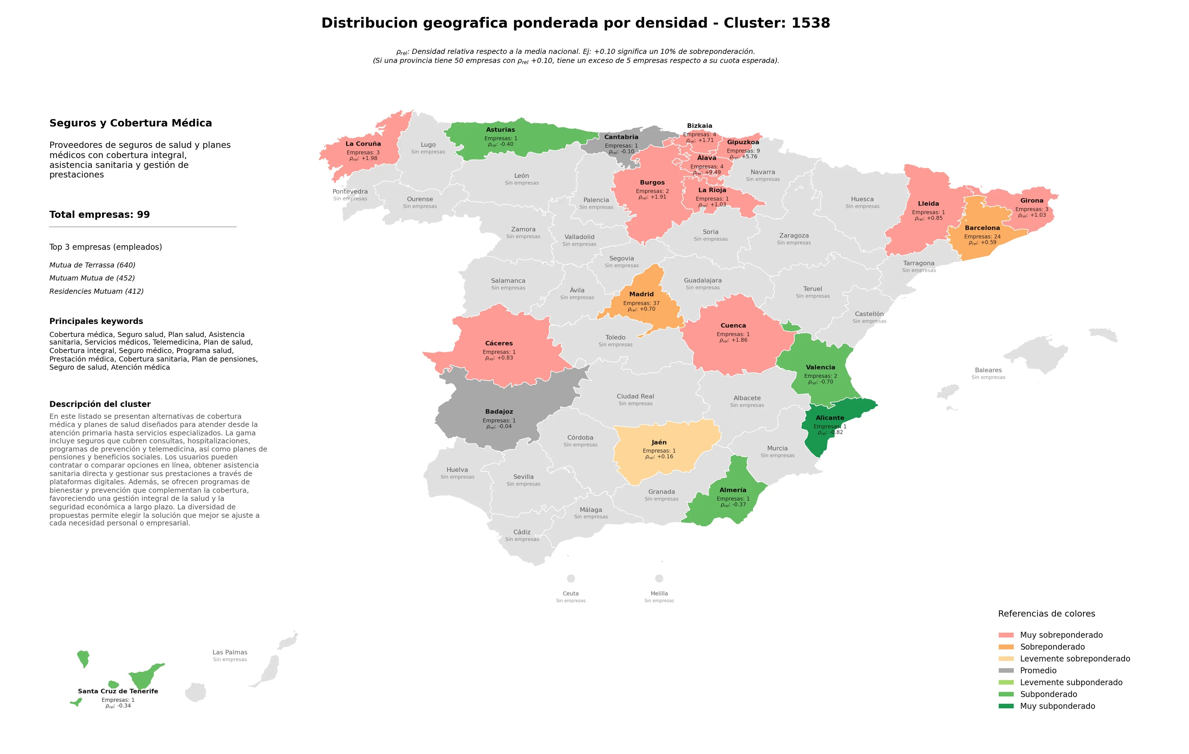 análisis provincial seguro salud, programa salud, cobertura sanitaria