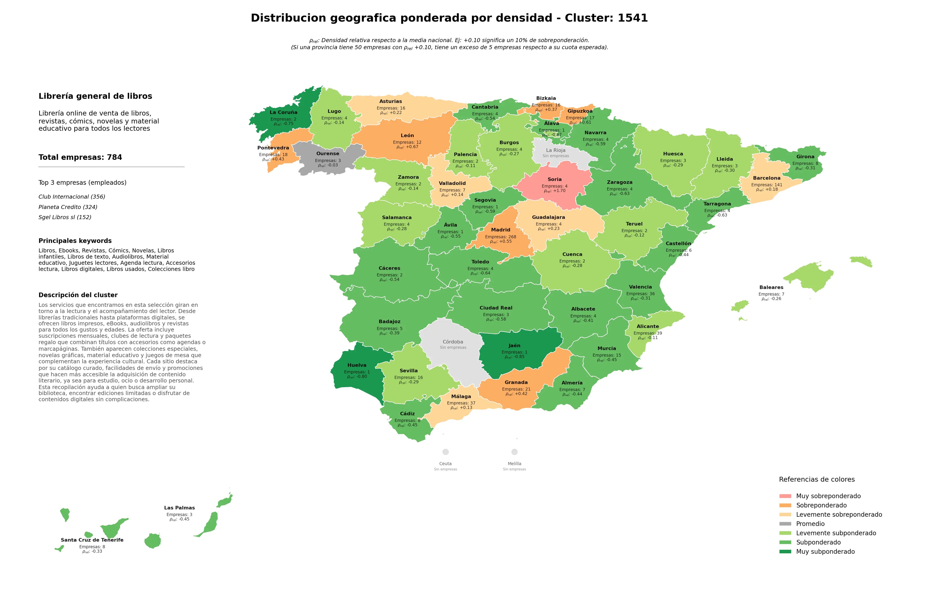 análisis provincial libros, libros usados, cómics