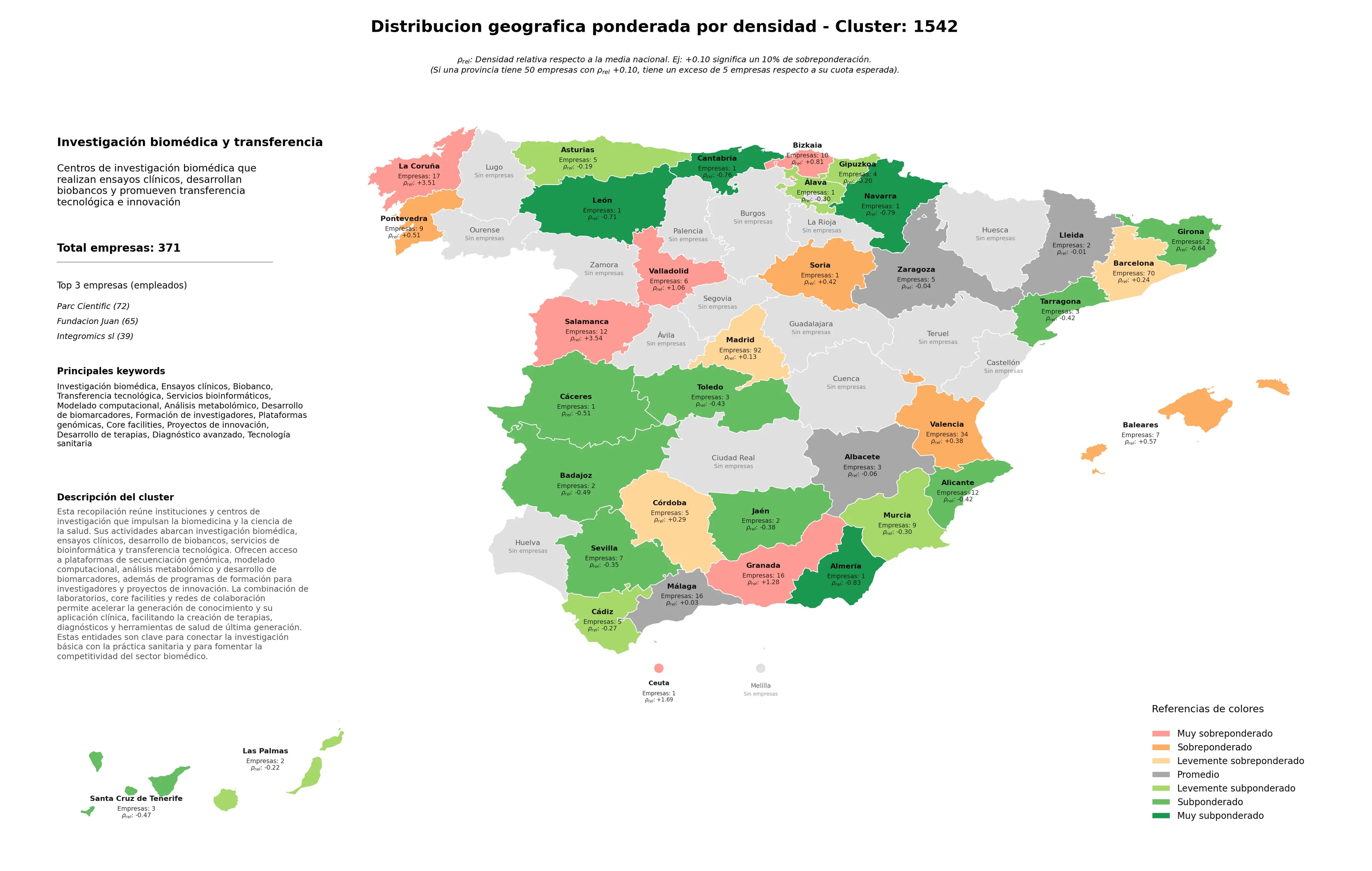 provincias con mayor oportunidad ensayos clínicos, core facilities, desarrollo de biomarcadores