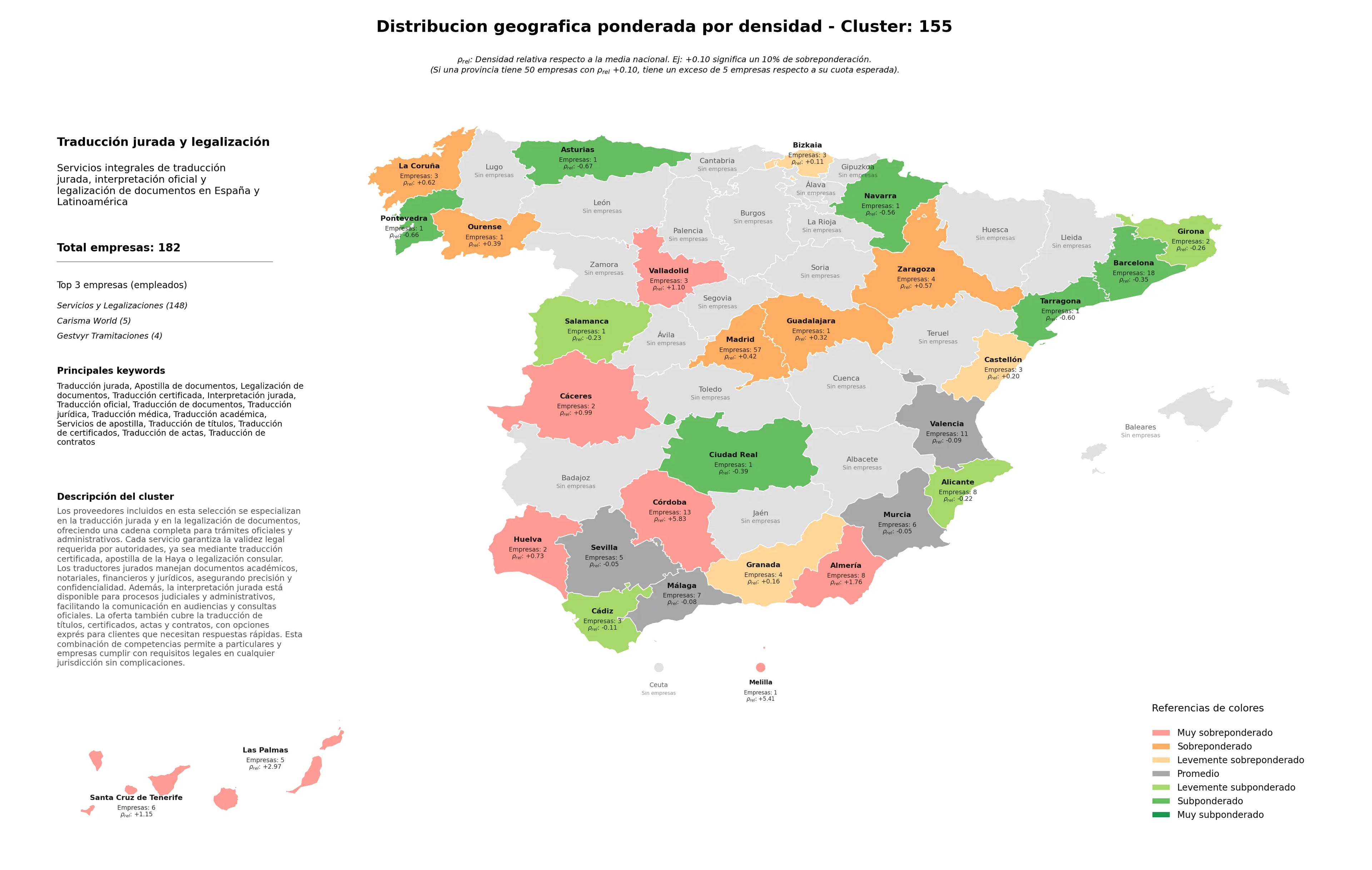 competencia por region apostilla de documentos, traducción jurídica, traducción académica