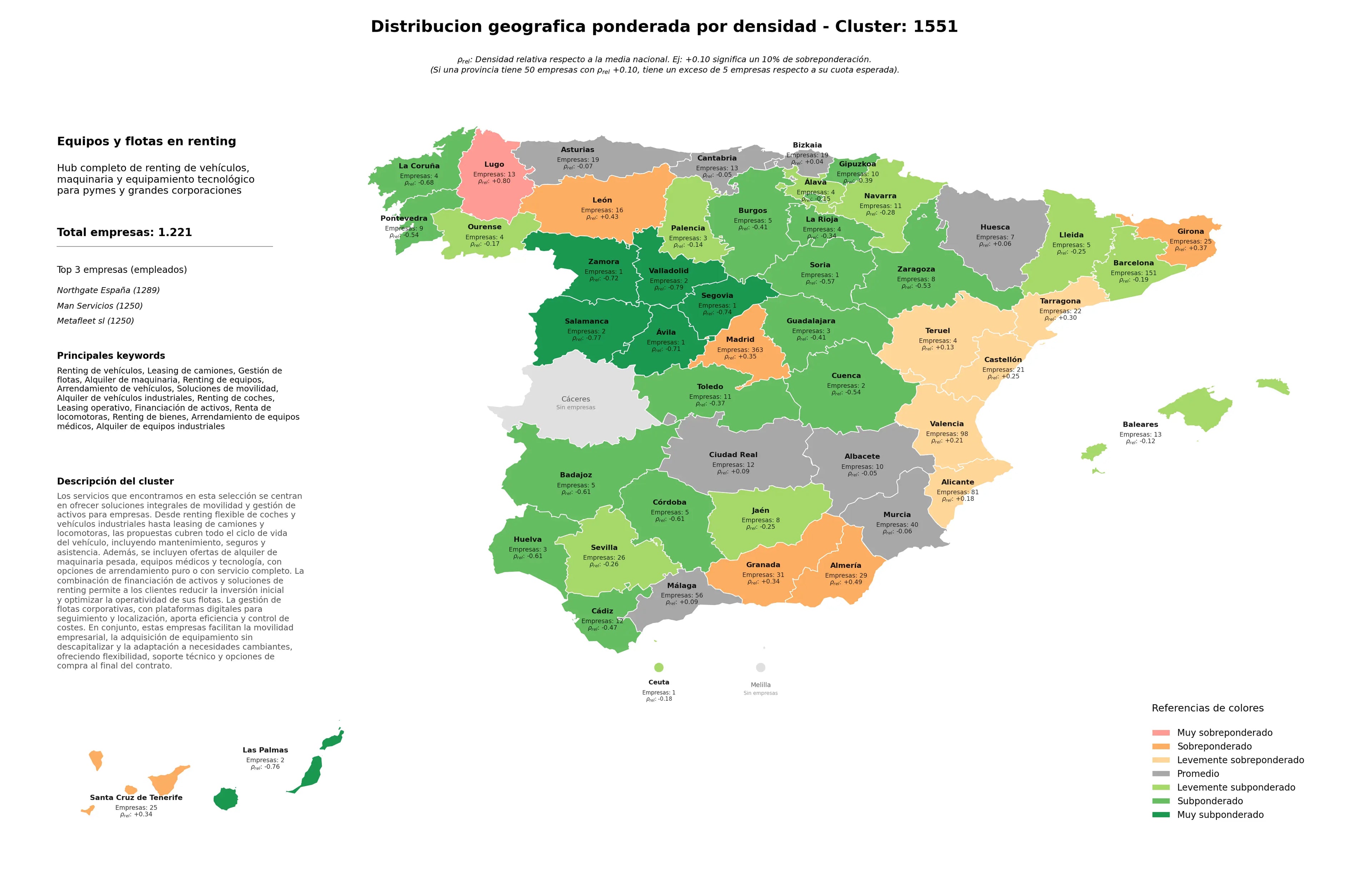 provincias con mayor oportunidad leasing de camiones, renting de coches, financiación de activos