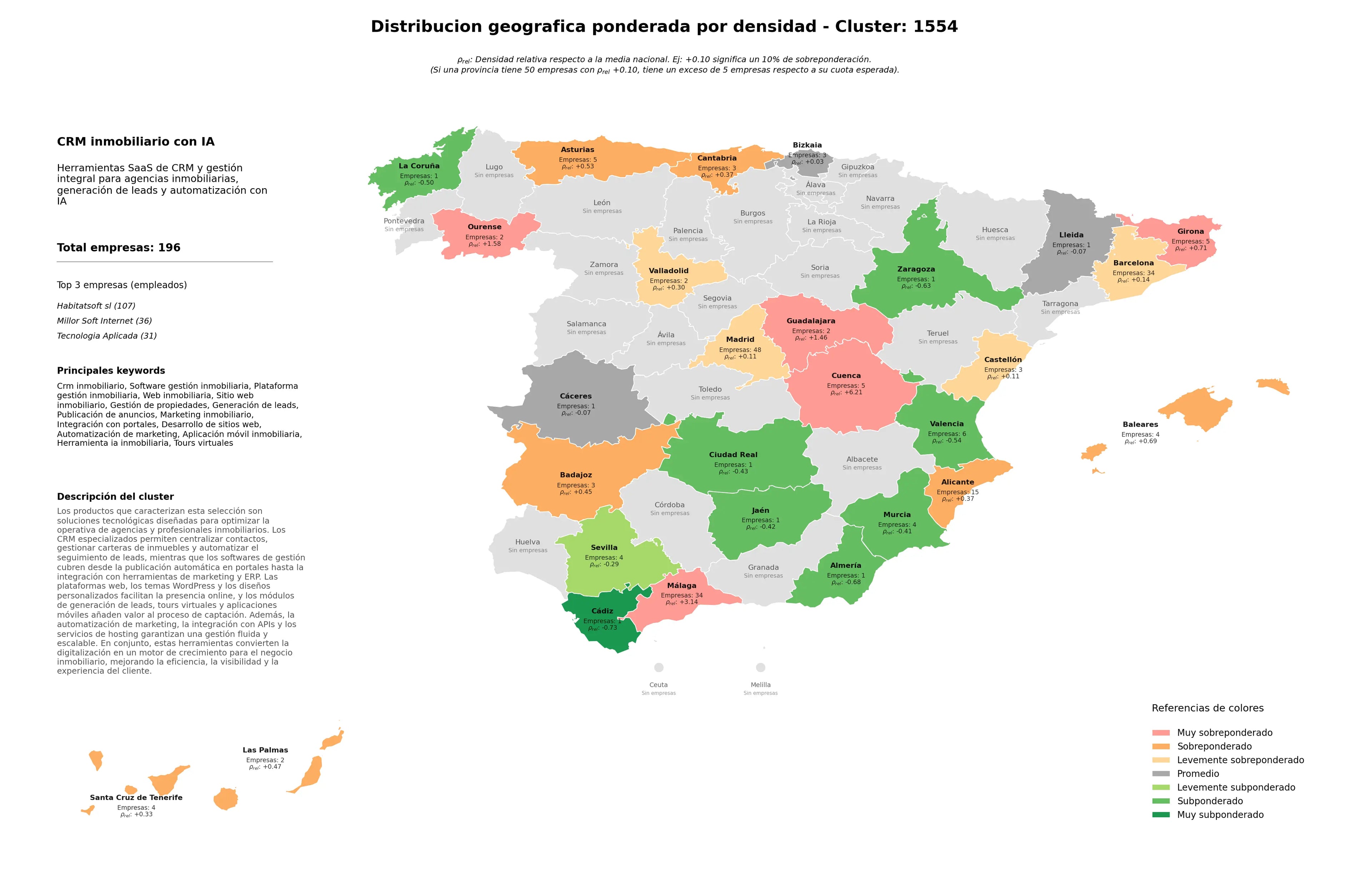 provincias menos competidas CRM inmobiliario, aplicación móvil inmobiliaria, tours virtuales