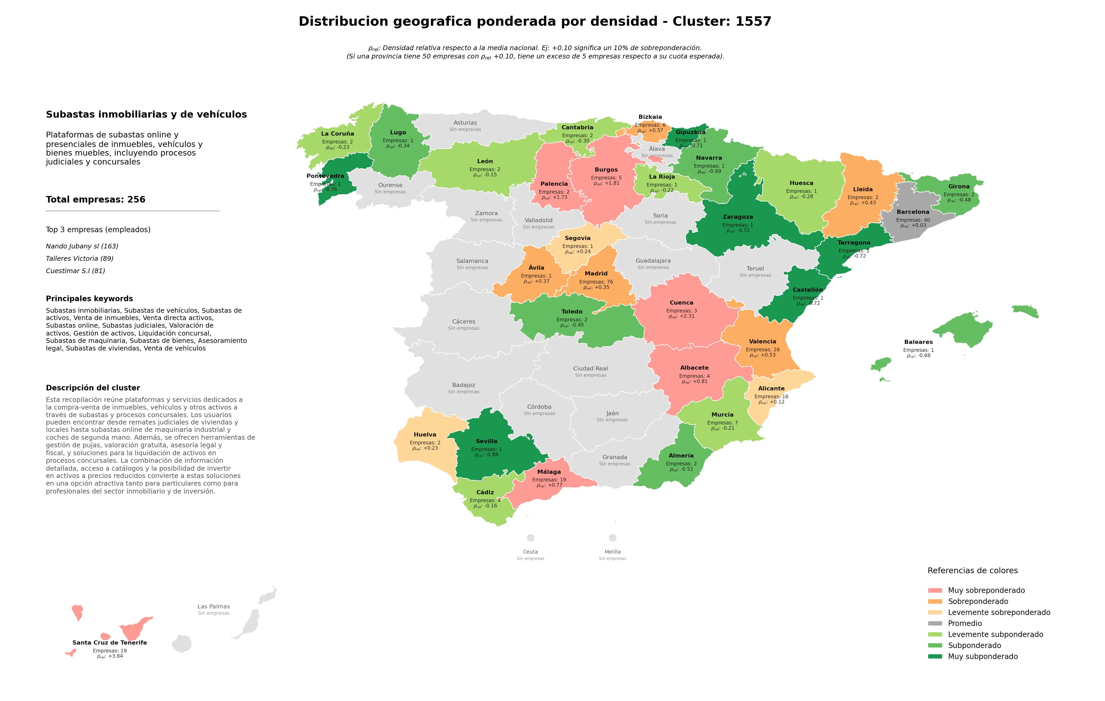 saturacion provincias subastas de activos, venta de vehículos, subastas judiciales