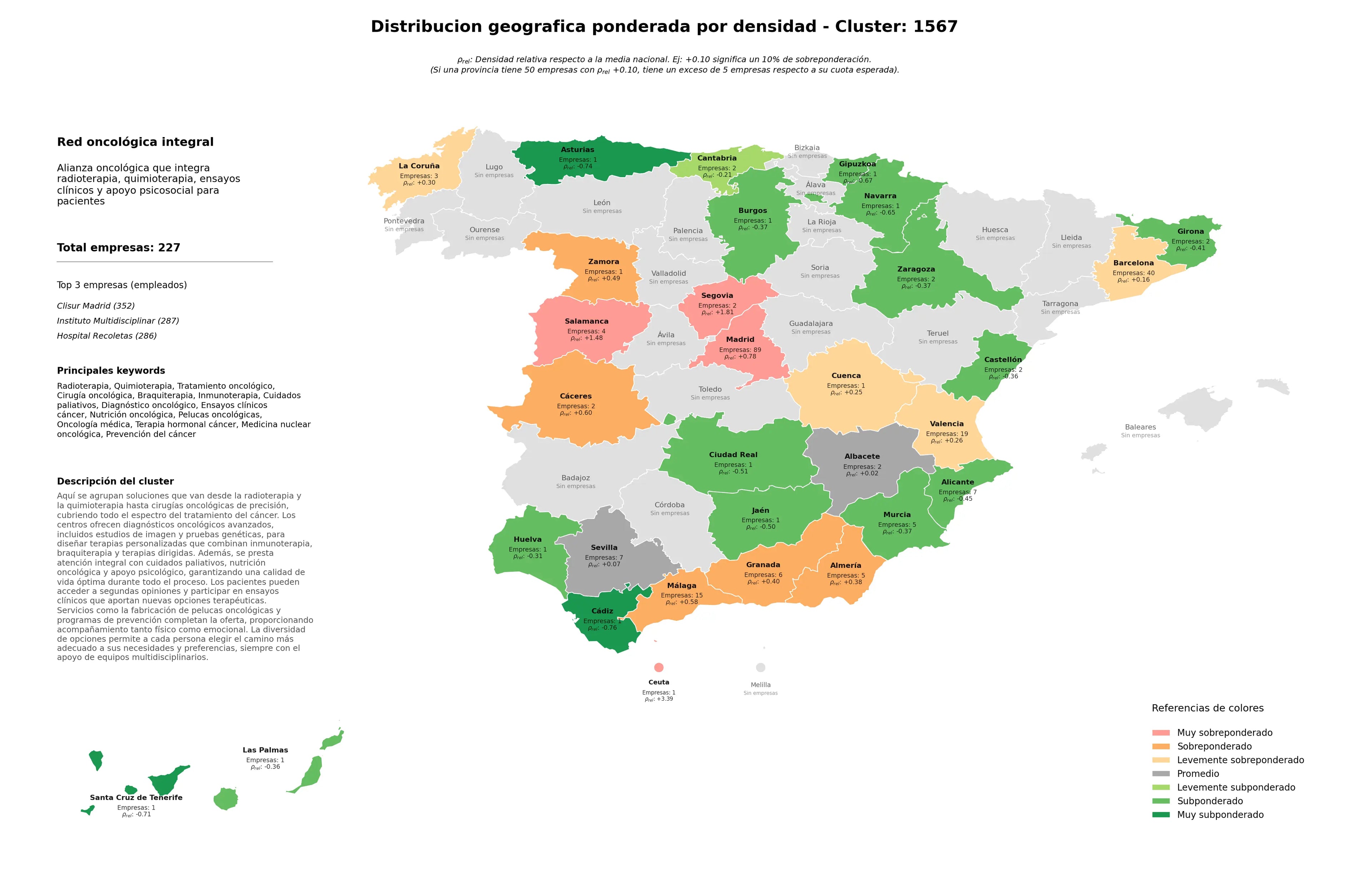 distribución geográfica tratamiento oncológico, inmunoterapia, oncología médica