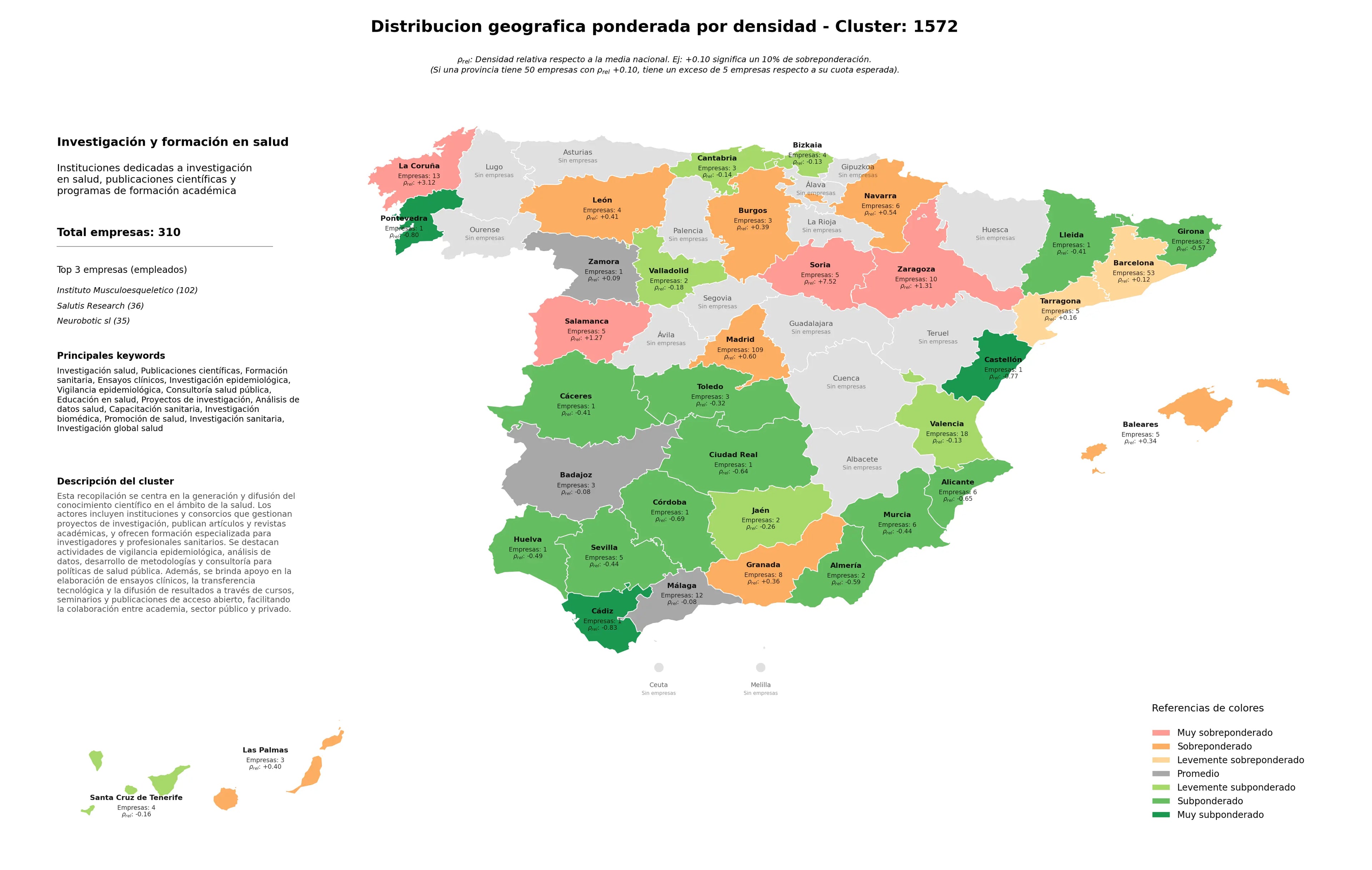 ponderación por provincias formación sanitaria, vigilancia epidemiológica, consultoría salud pública