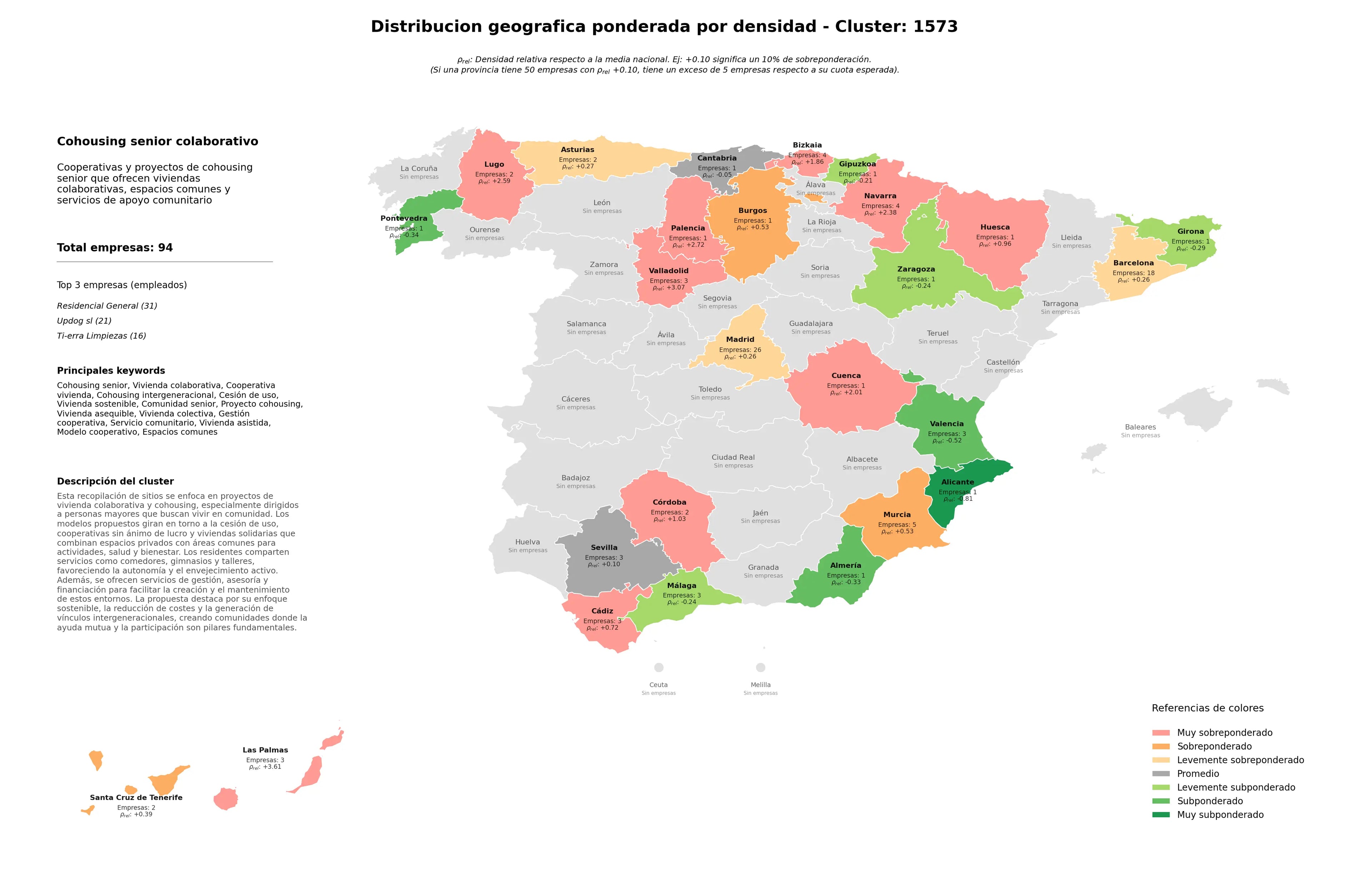 ponderación por provincias vivienda colaborativa, comunidad senior, cesión de uso