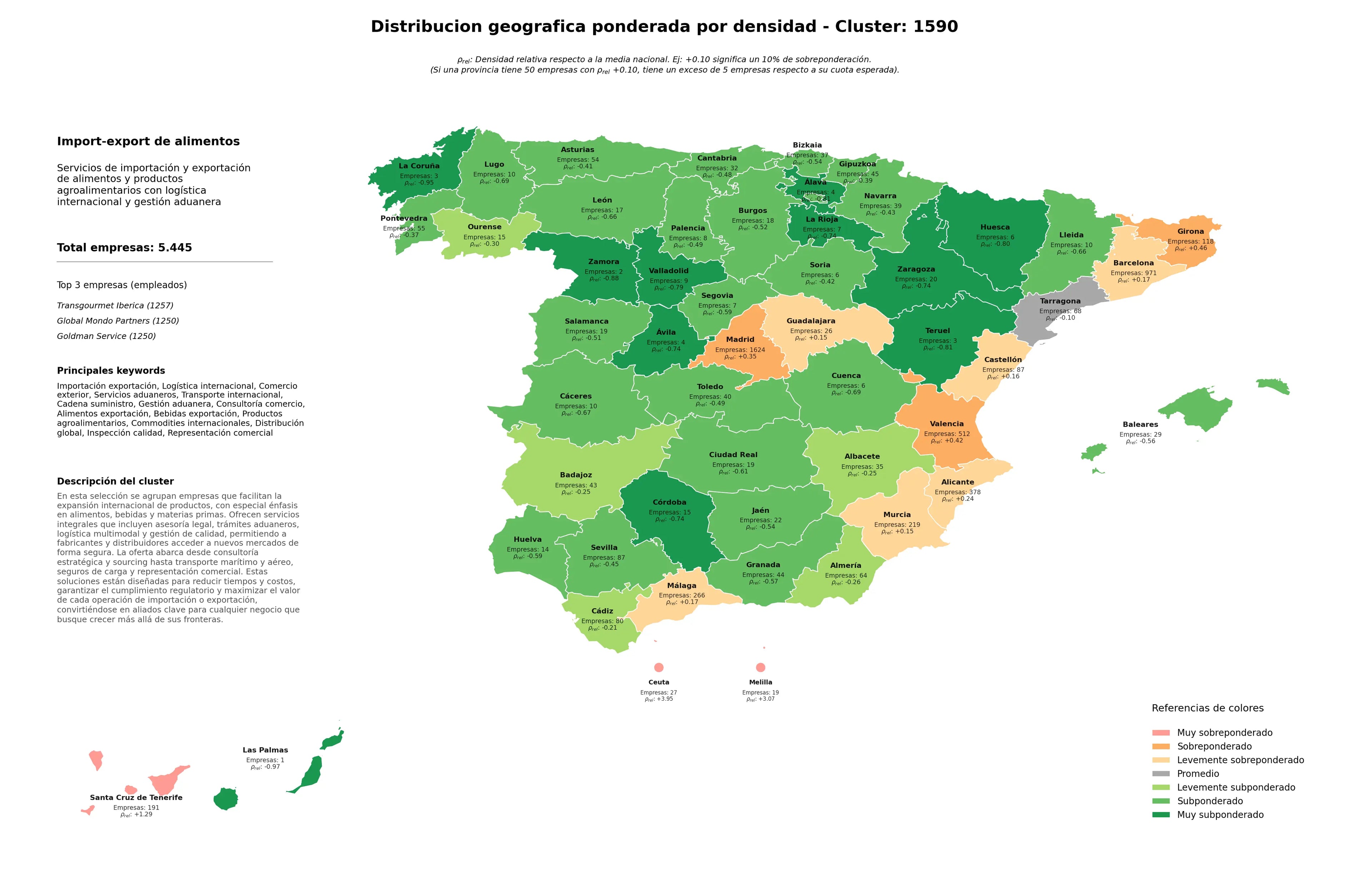 distribución geográfica comercio exterior, transporte internacional, servicios aduaneros
