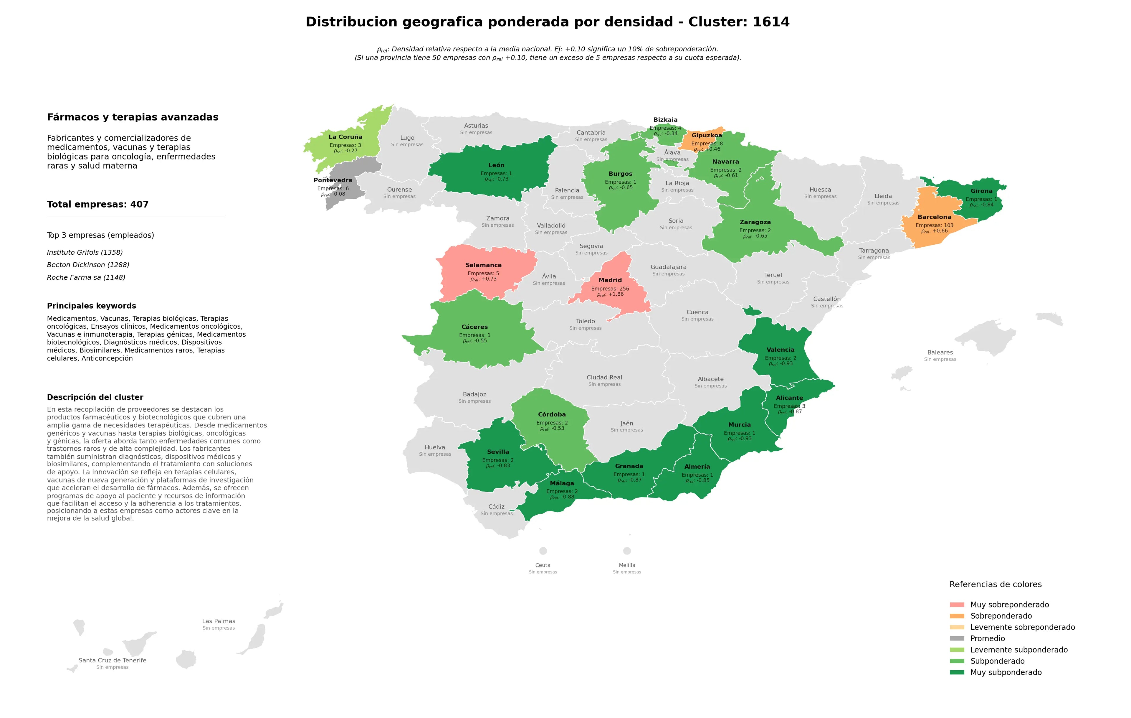 cobertura por regiones medicamentos, dispositivos médicos, terapias celulares