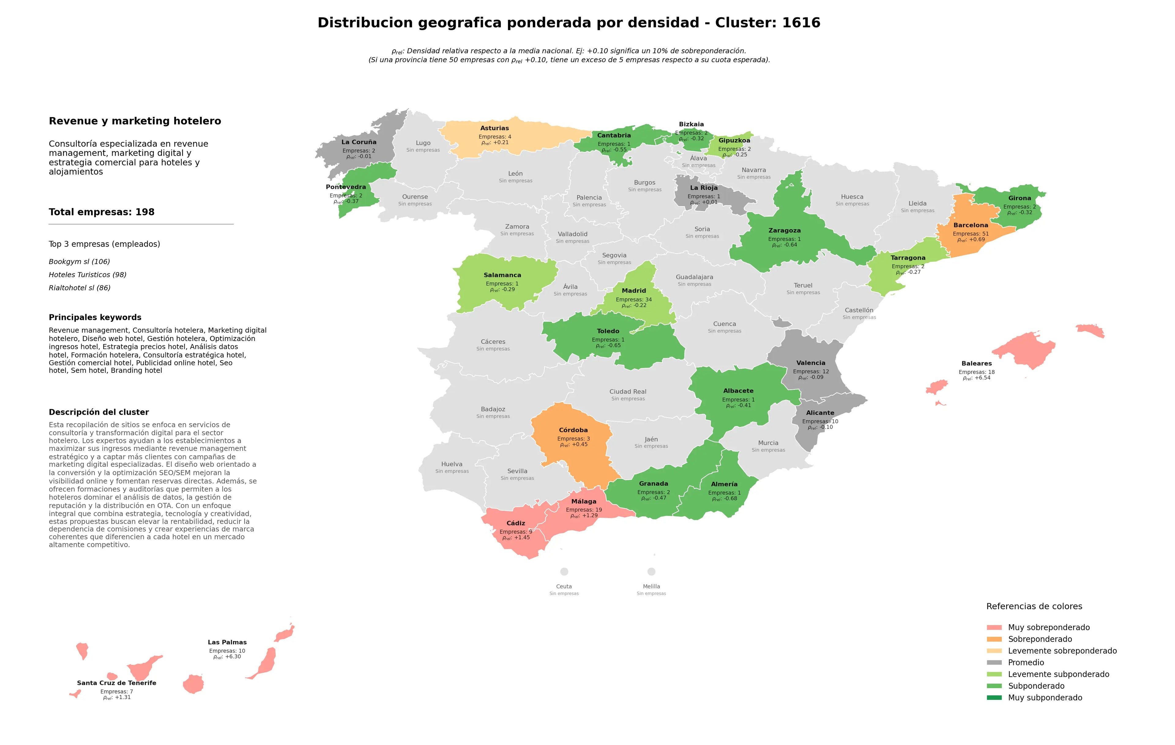 provincias mas competidas revenue management, análisis datos hotel, consultoría estratégica hotel