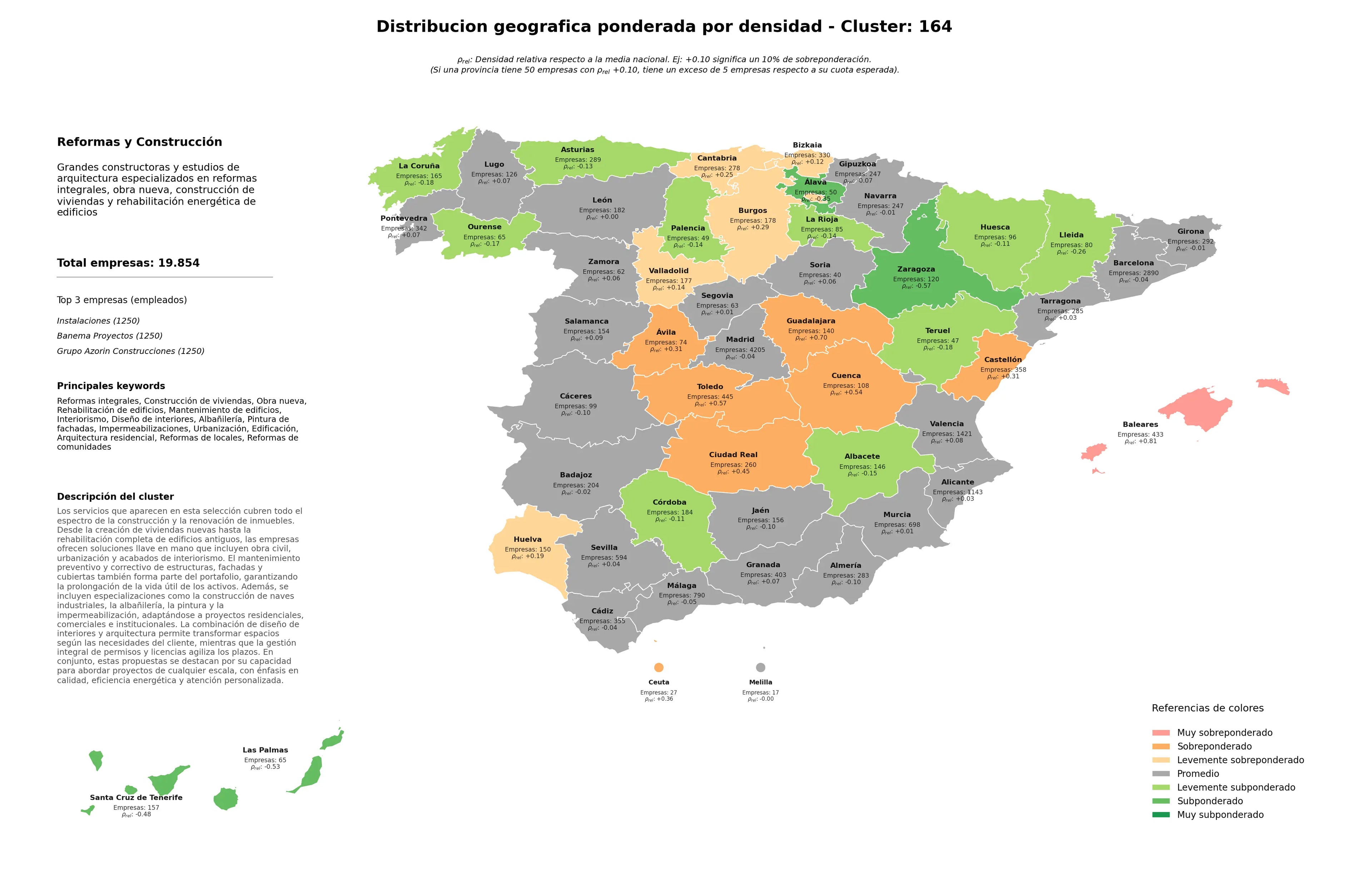 análisis provincial reformas integrales, edificación, mantenimiento de edificios