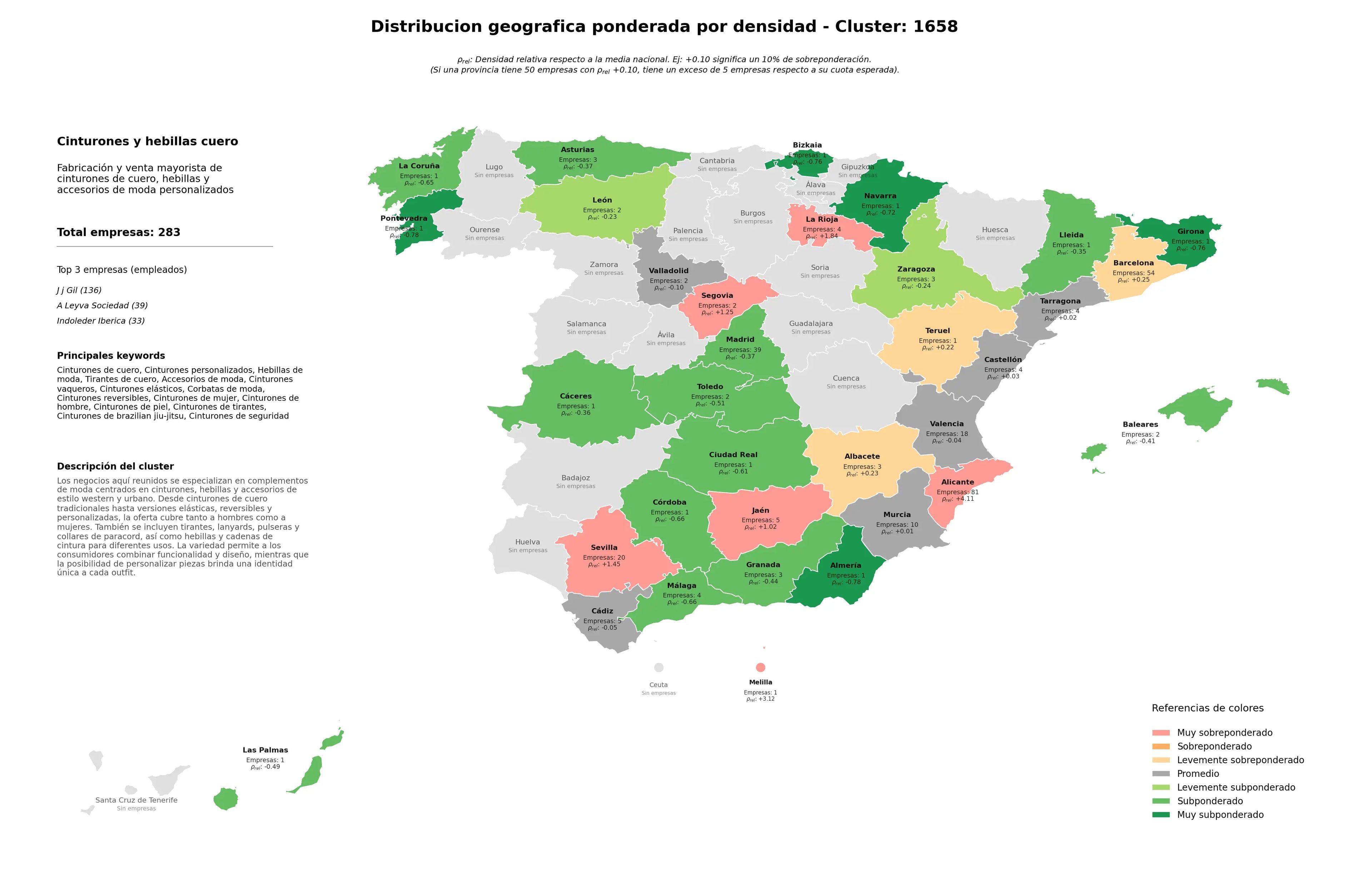 análisis provincial hebillas de moda, corbatas de moda, cinturones de tirantes
