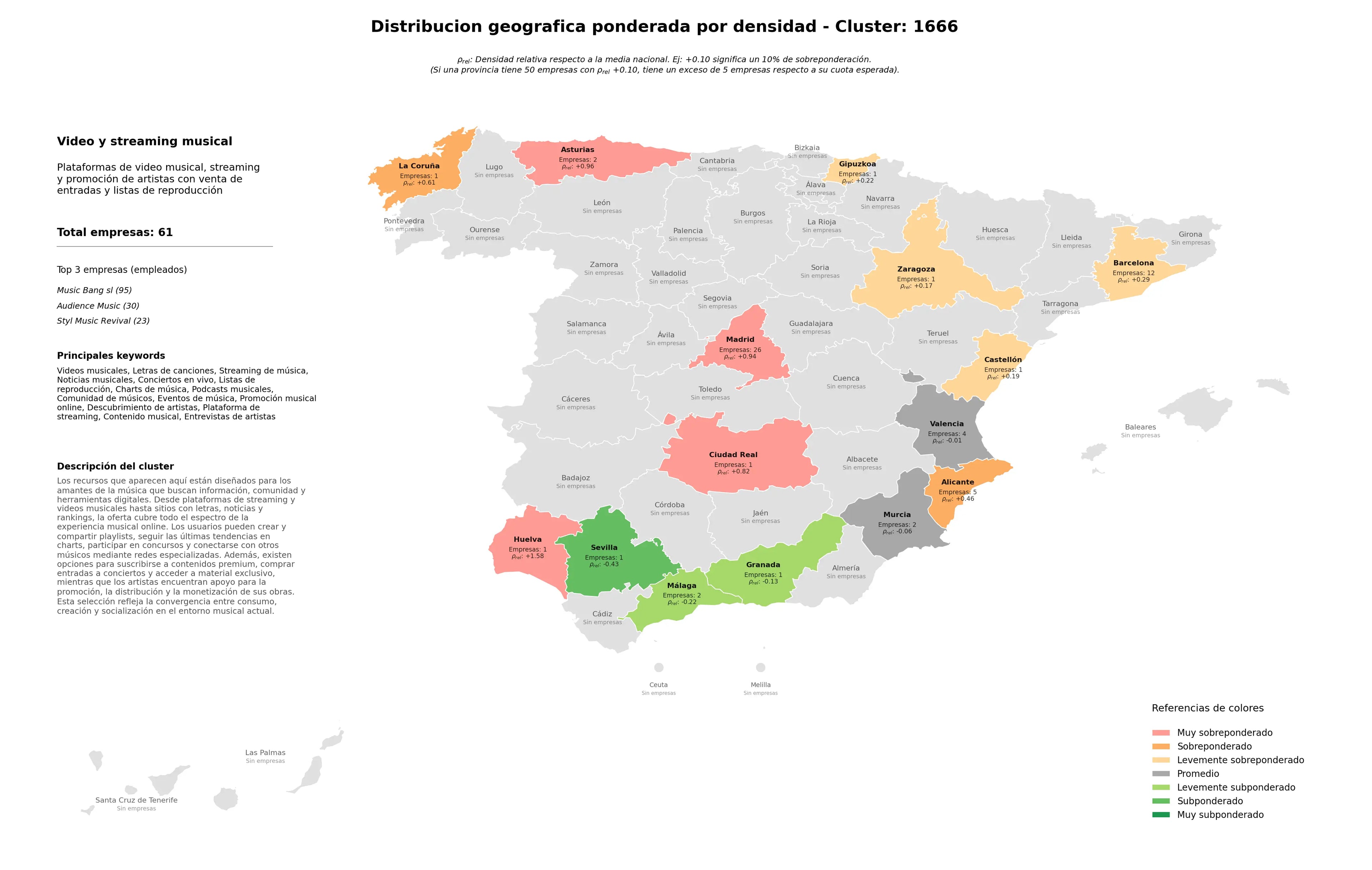 provincias menos competidas streaming de música, listas de reproducción, promoción musical online