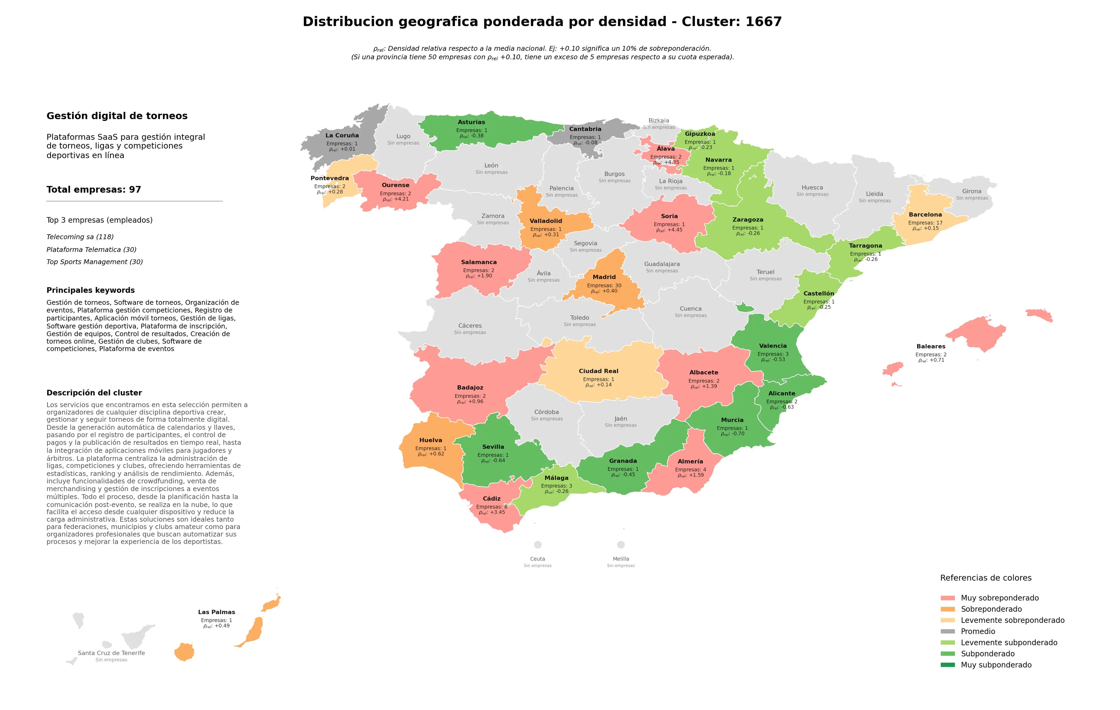 competencia por provincias gestión de torneos, gestión de equipos, plataforma de inscripción