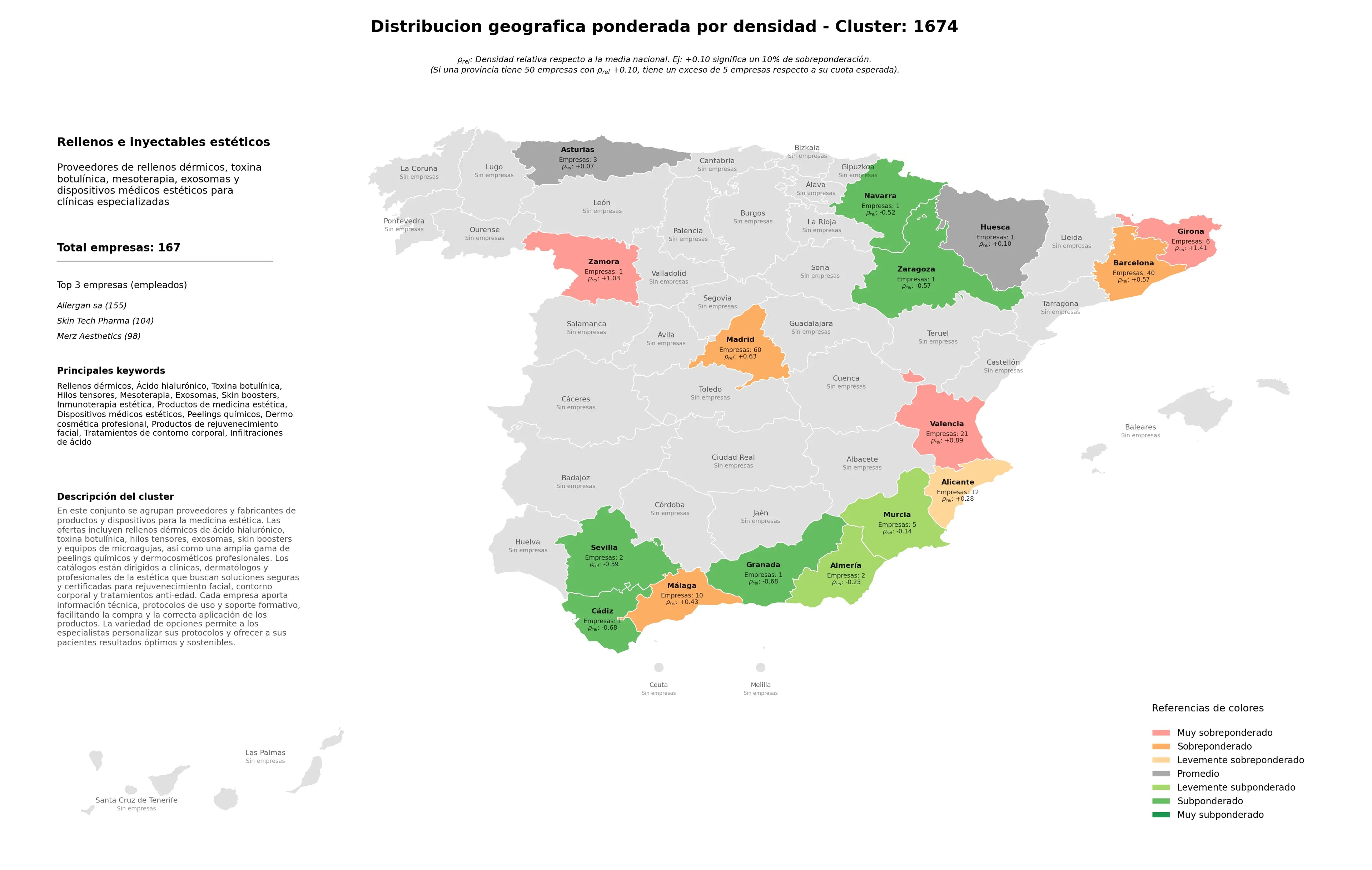 análisis provincial toxina botulínica, tratamientos de contorno corporal, peelings químicos