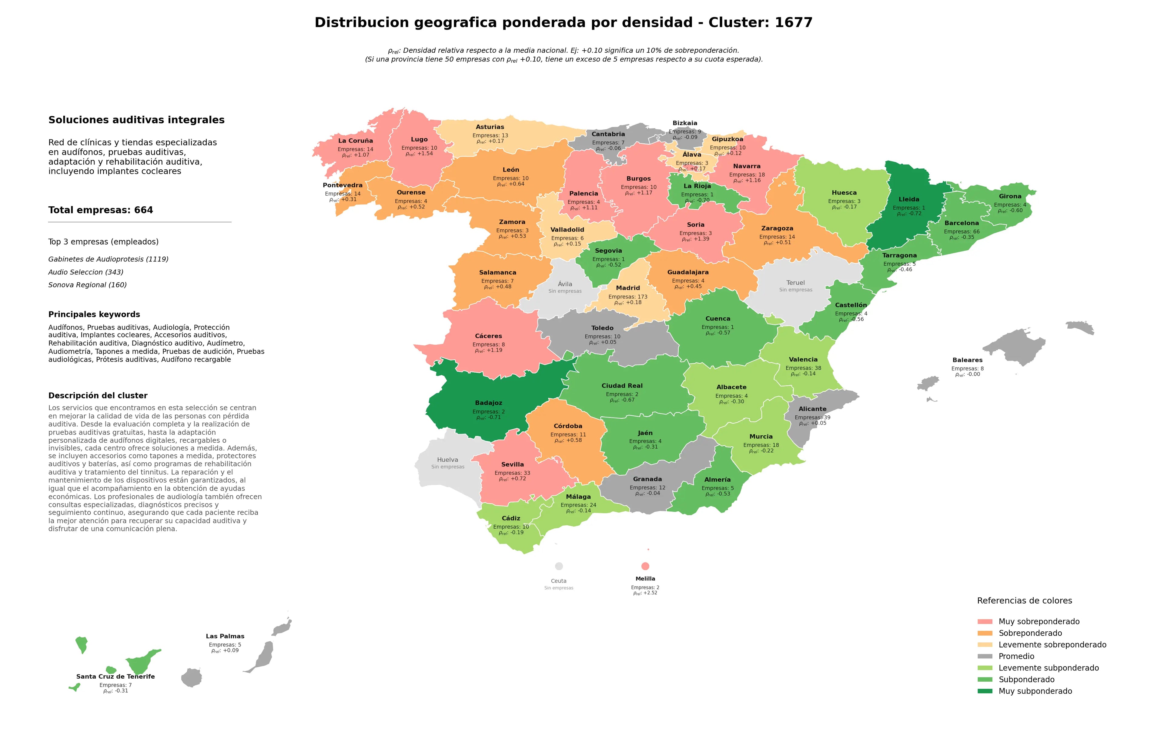 provincias mas competidas audífonos, protección auditiva, accesorios auditivos
