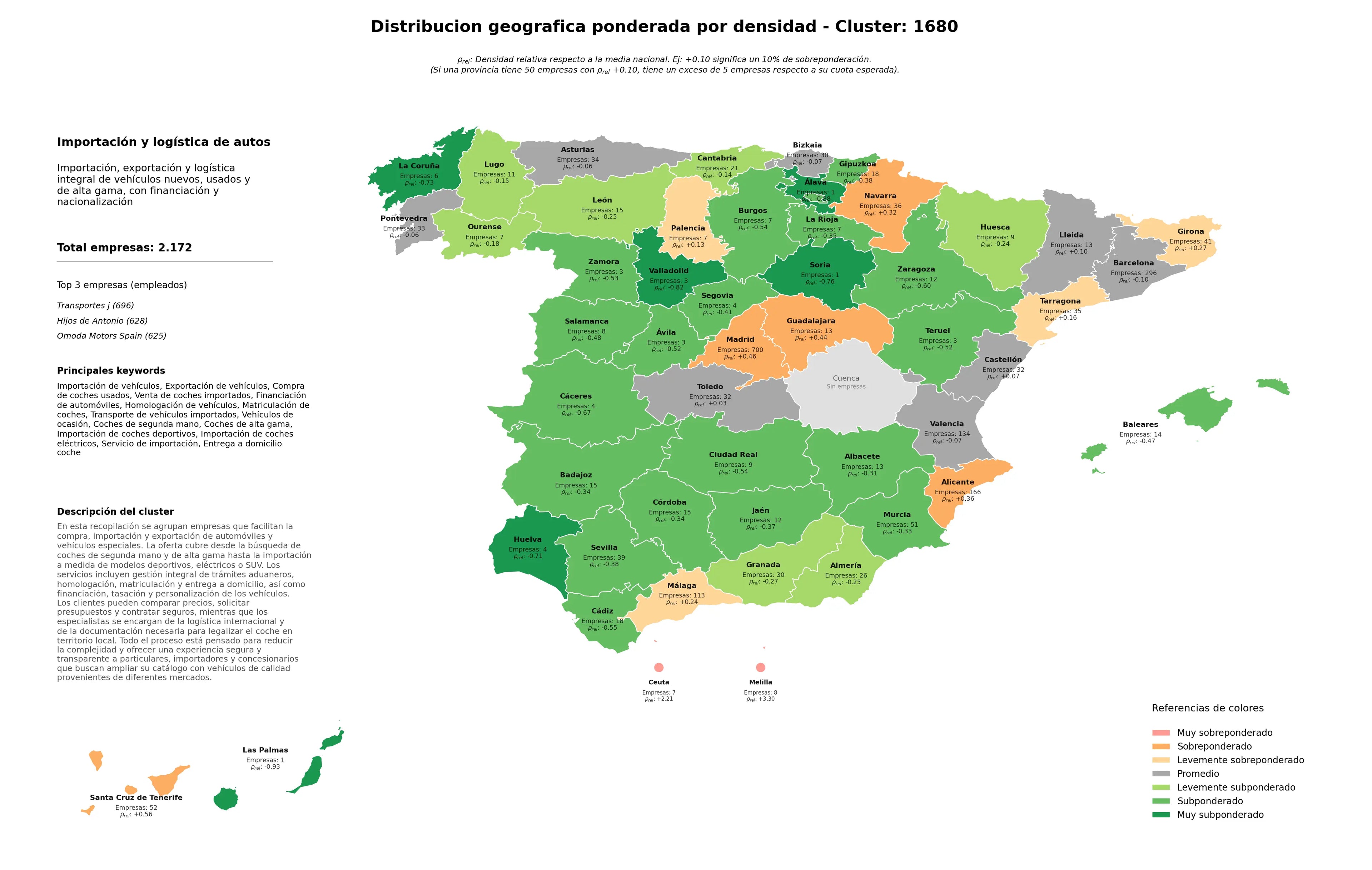 distribución geográfica exportación de vehículos, entrega a domicilio coche, coches de alta gama