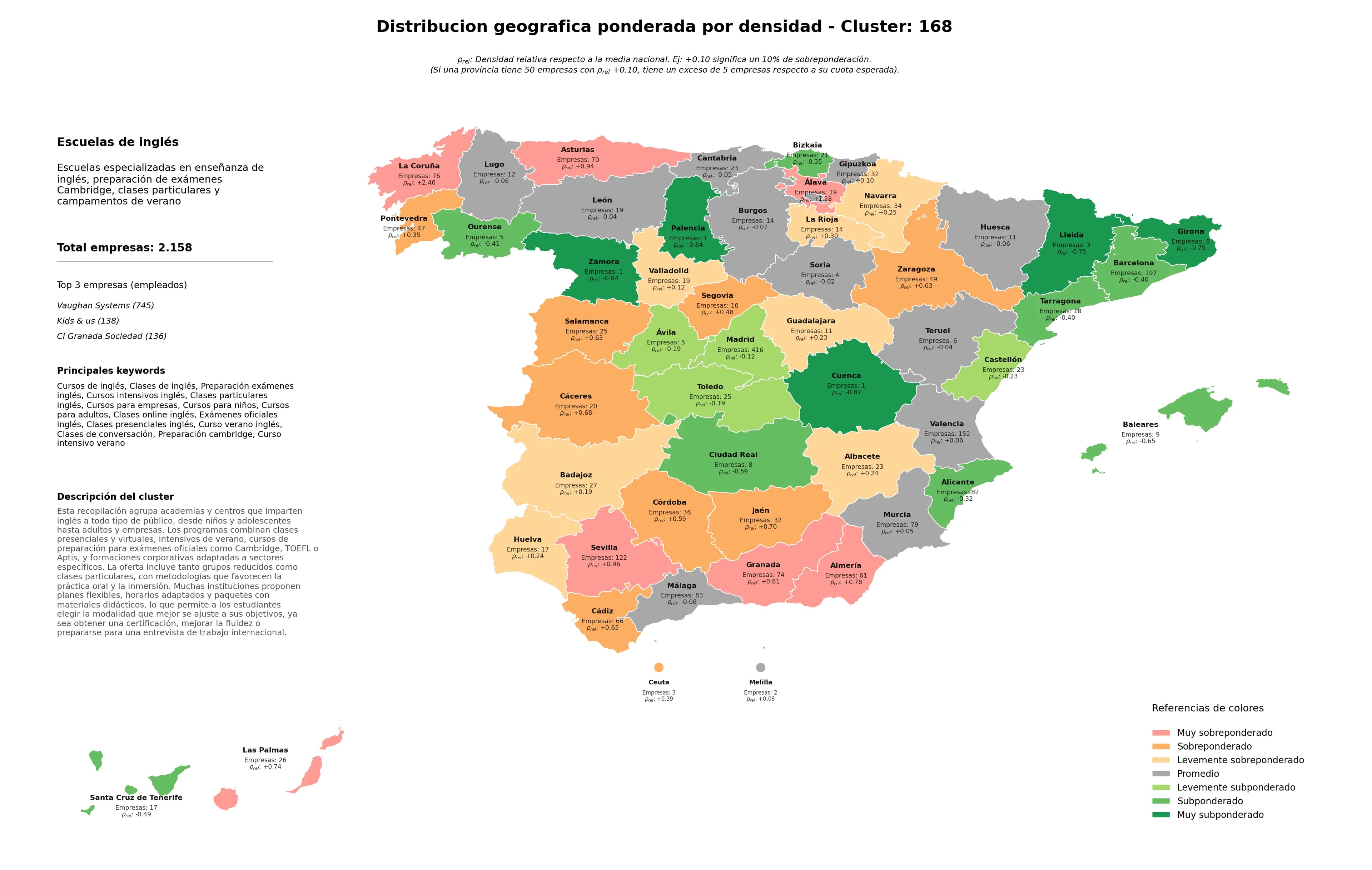 análisis provincial clases de inglés, clases particulares inglés, curso verano inglés